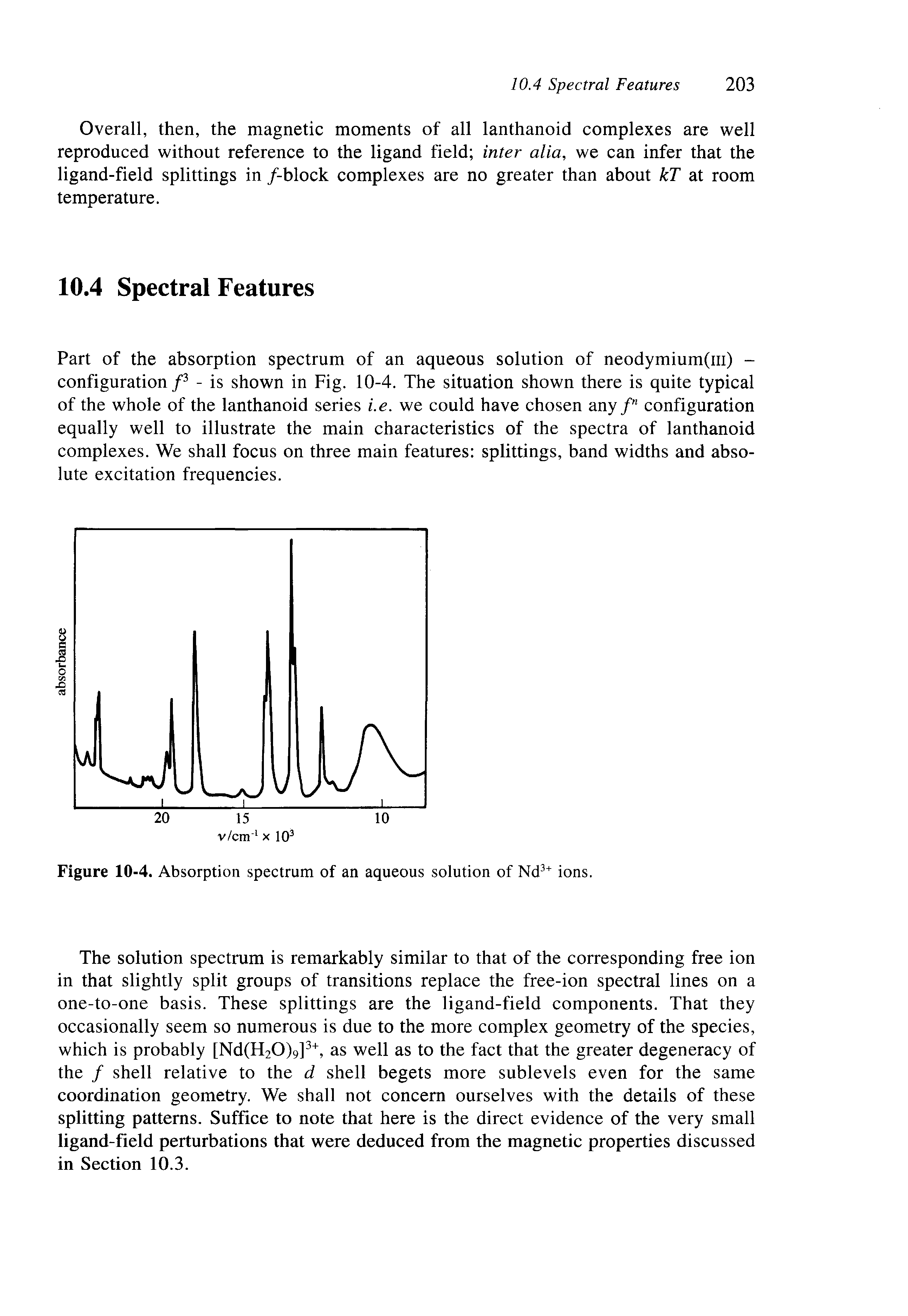 Figure 10-4. Absorption spectrum of an aqueous solution of ions.