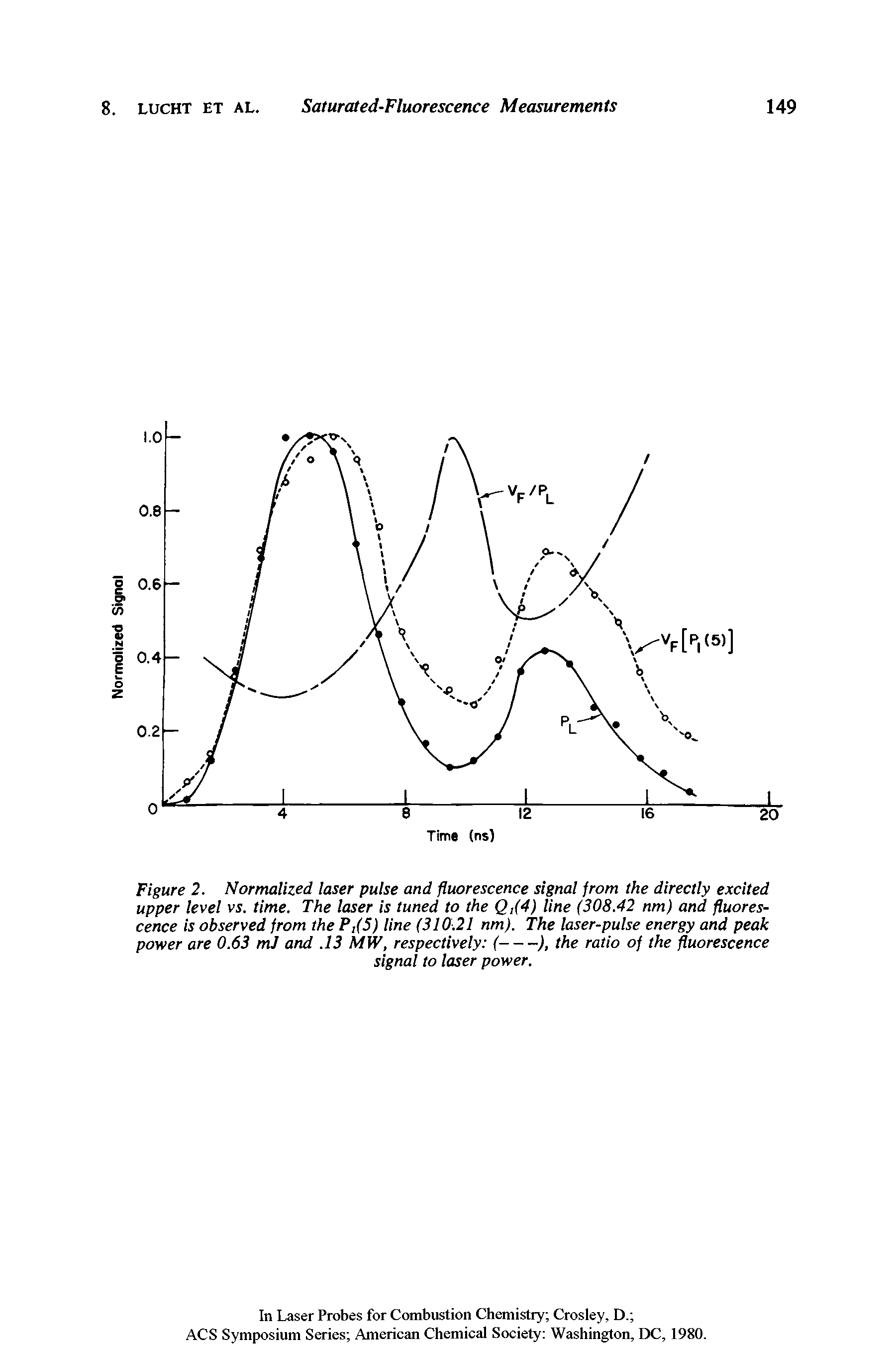 Figure 2. Normalized laser pulse and fluorescence signal from the directly excited upper level vs. time. The laser is tuned to the Q,(4) line (308.42 nm) and fluorescence is observed from the P,(5) line (310.21 nm). The laser-pulse energy and peak...