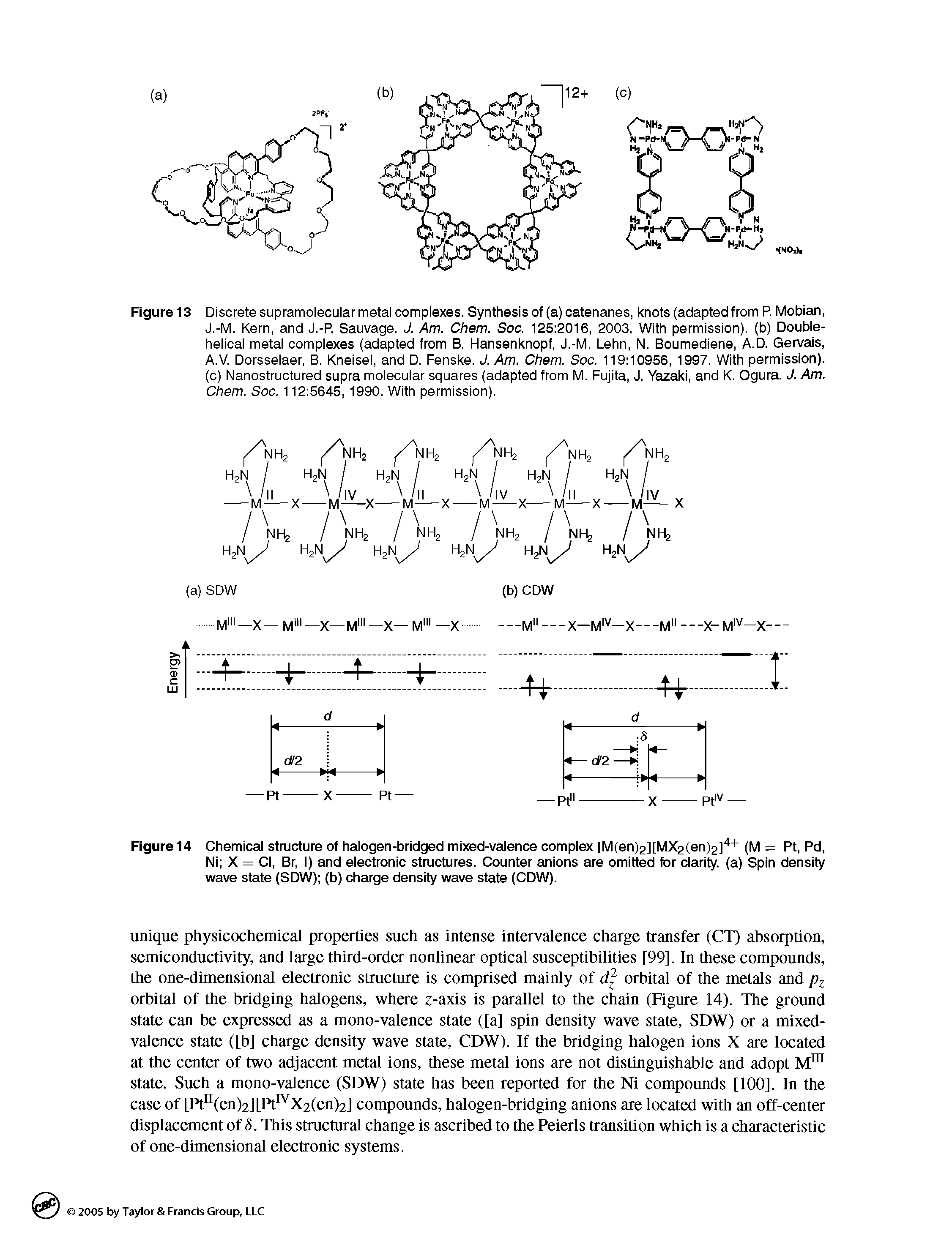 Figure 14 Chemical structure of halogen-bridged mixed-valence complex [M(en)2][MX2(en)2) + (M = Pt, Pd, Ni X = Cl, Br, I) and electronic structures. Counter anions are omitted for clarity, (a) Spin density wave state (SDW) (b) charge density wave state (CDW).
