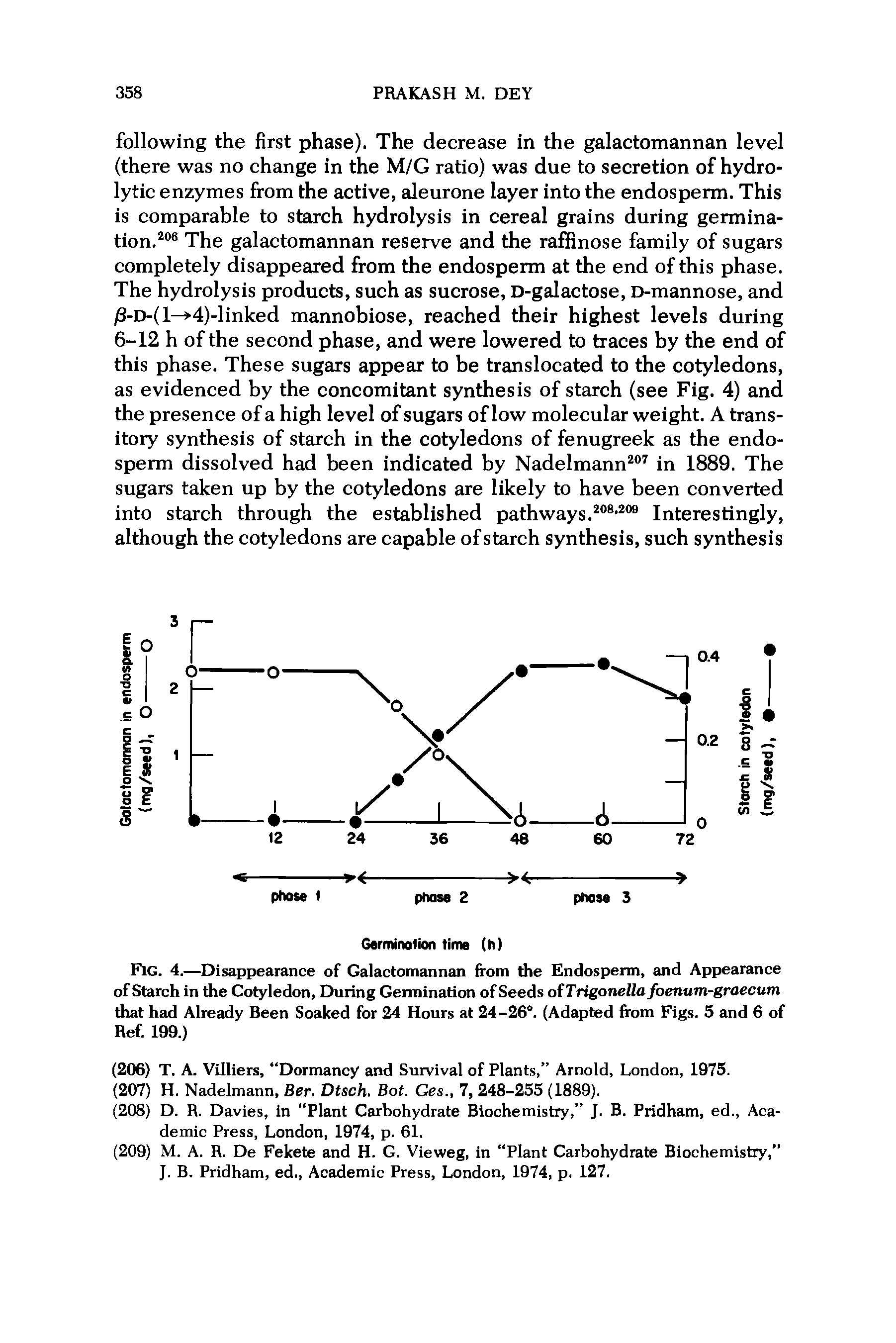 Fig. 4.—Disappearance of Galactomannan from the Endosperm, and Appearance of Starch in the Cotyledon, During Germination of Seeds olTriganella foenum-graecum that had Already Been Soaked for 24 Hours at 24-26°. (Adapted from Figs. 5 and 6 of Ref. 199.)...