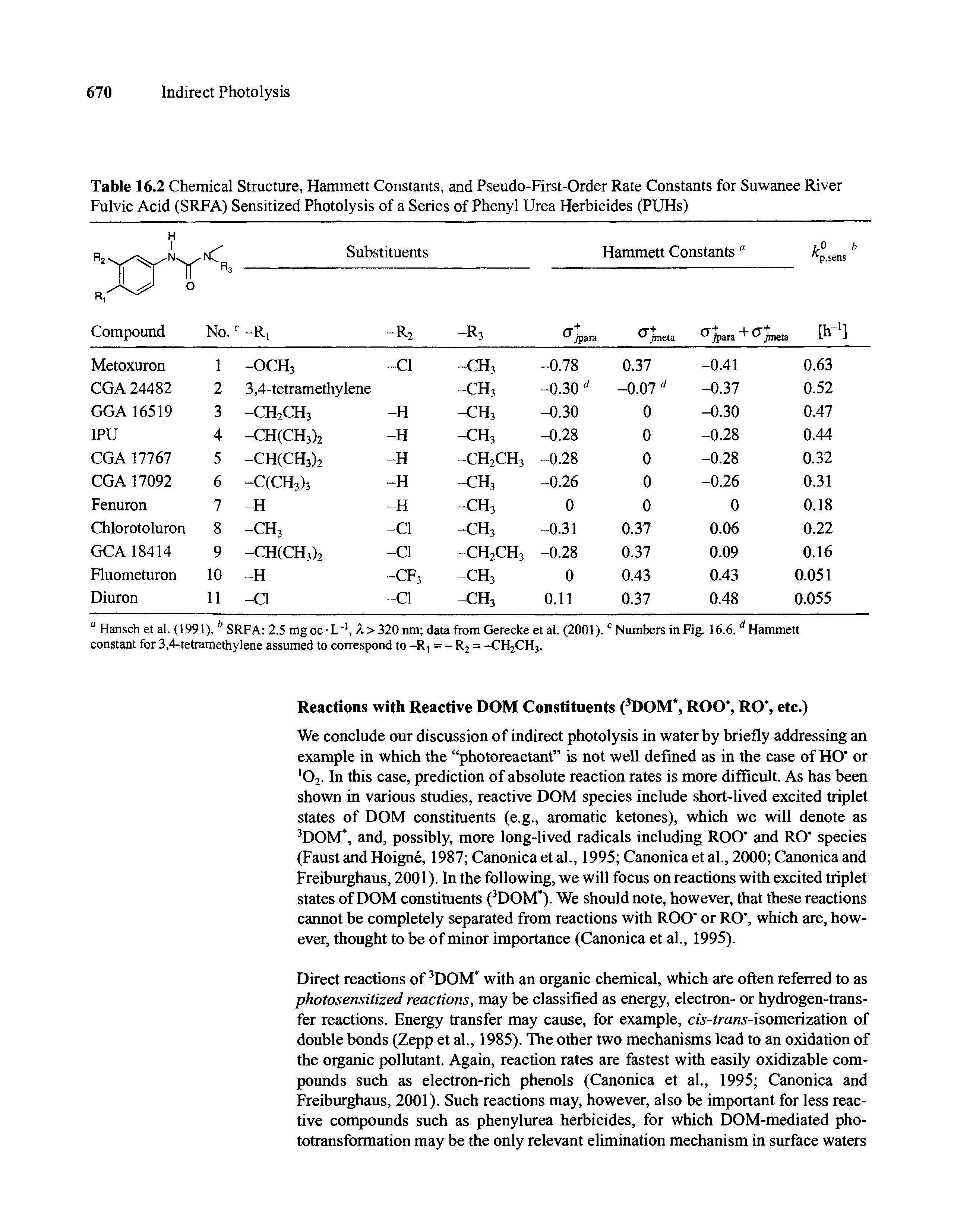 Table 16.2 Chemical Structure, Hammett Constants, and Pseudo-First-Order Rate Constants for Suwanee River Fulvic Acid (SRFA) Sensitized Photolysis of a Series of Phenyl Urea Herbicides (PUHs)...