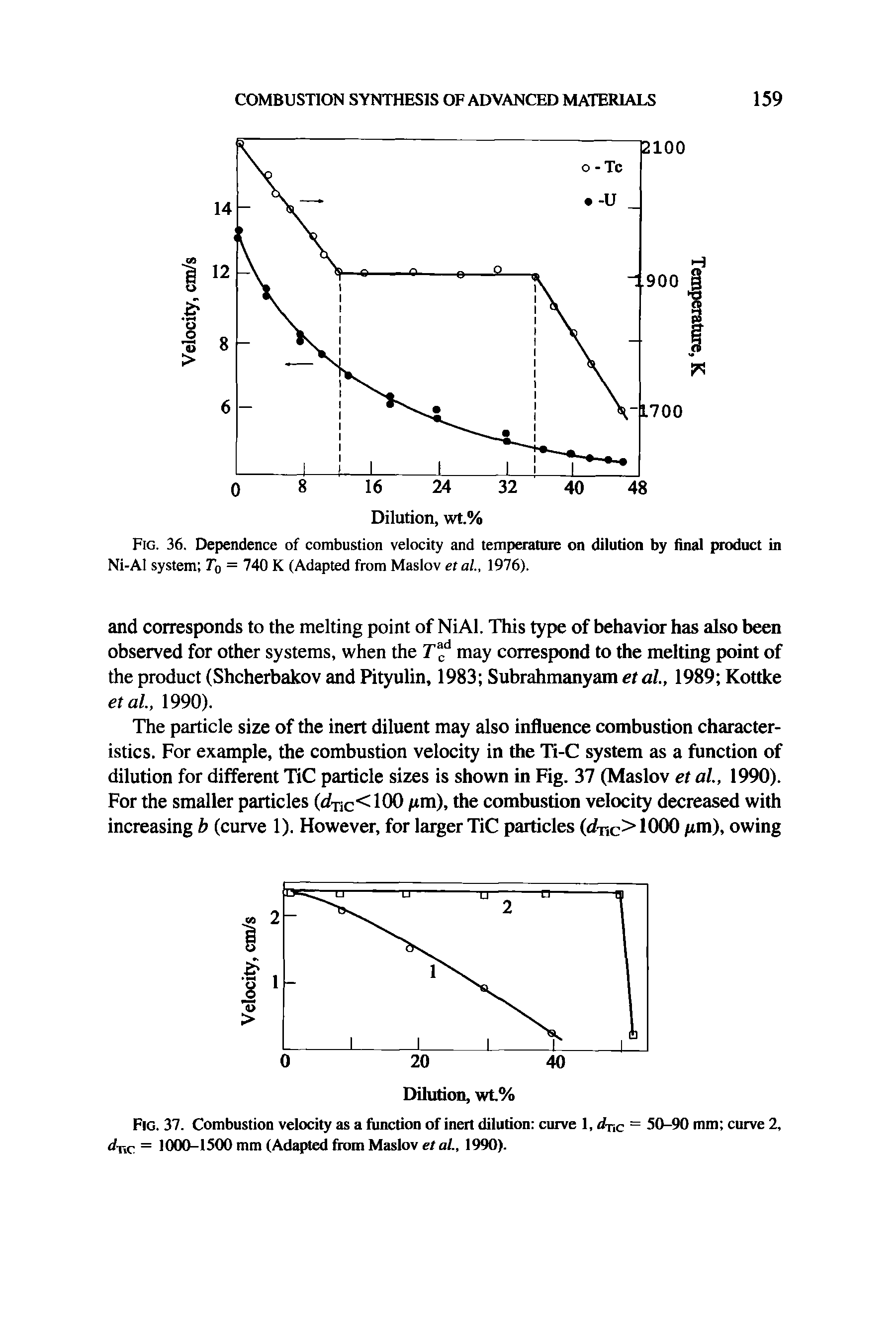 Fig. 37. Combustion velocity as a function of inert dilution curve 1, rfnc = 50-90 mm curve 2, dr,c = 1000-1500 mm (Adapted from Maslov et al., 1990).