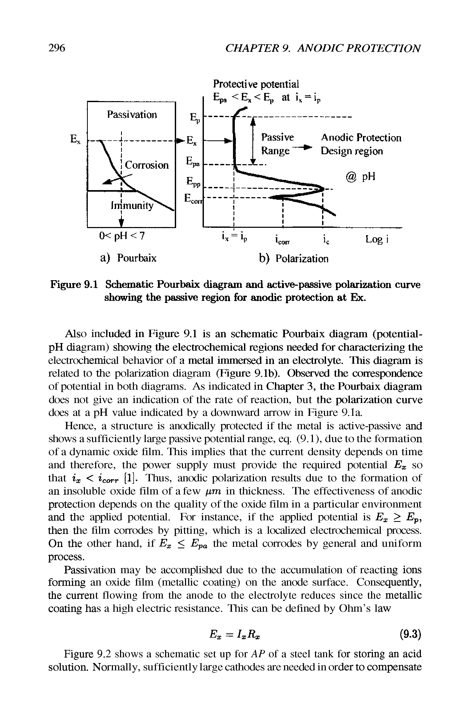 Figure 9.1 Schematic Pourbaix diagram and active-passive polarization curve showing the passive region for anodic protection at Ex.