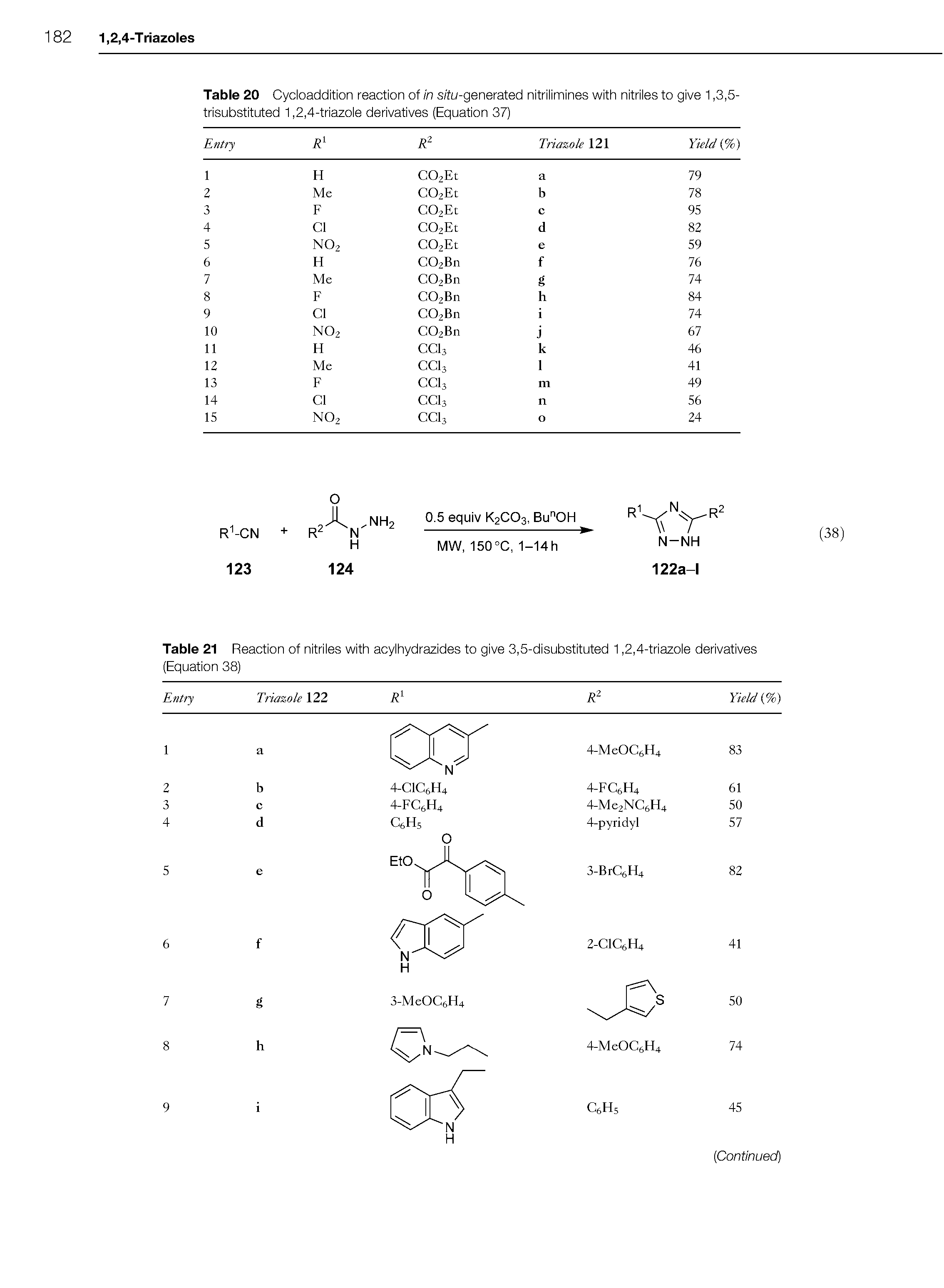 Table 20 Cycloaddition reaction of in s/ fu-generated nitrilimines with nitriles to give 1,3,5-trisubstituted 1,2,4-triazole derivatives (Equation 37)...