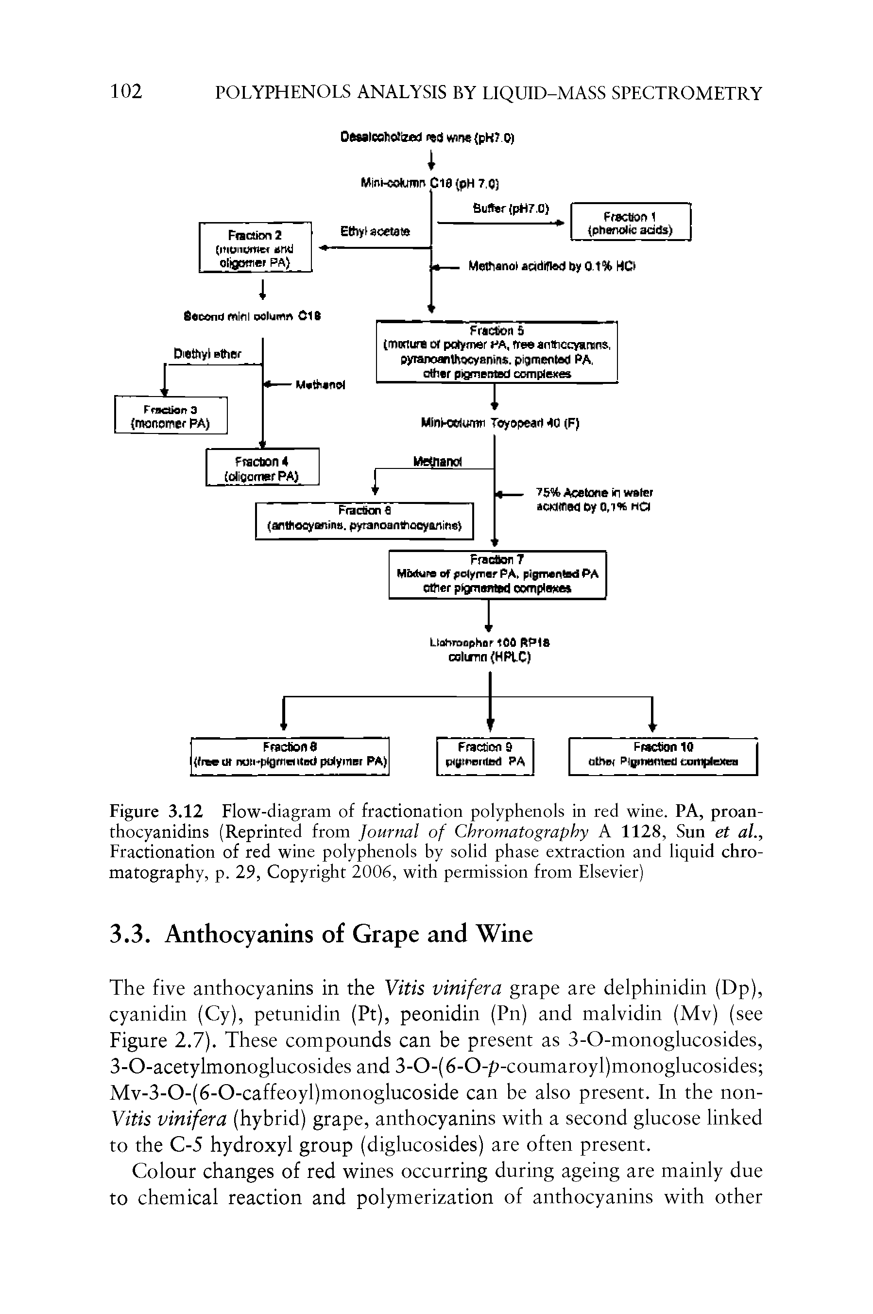 Figure 3.12 Flow-diagram of fractionation polyphenols in red wine. PA, proan-thocyanidins (Reprinted from Journal of Chromatography A 1128, Sun et al., Fractionation of red wine polyphenols by solid phase extraction and liquid chromatography, p. 29, Copyright 2006, with permission from Elsevier)...