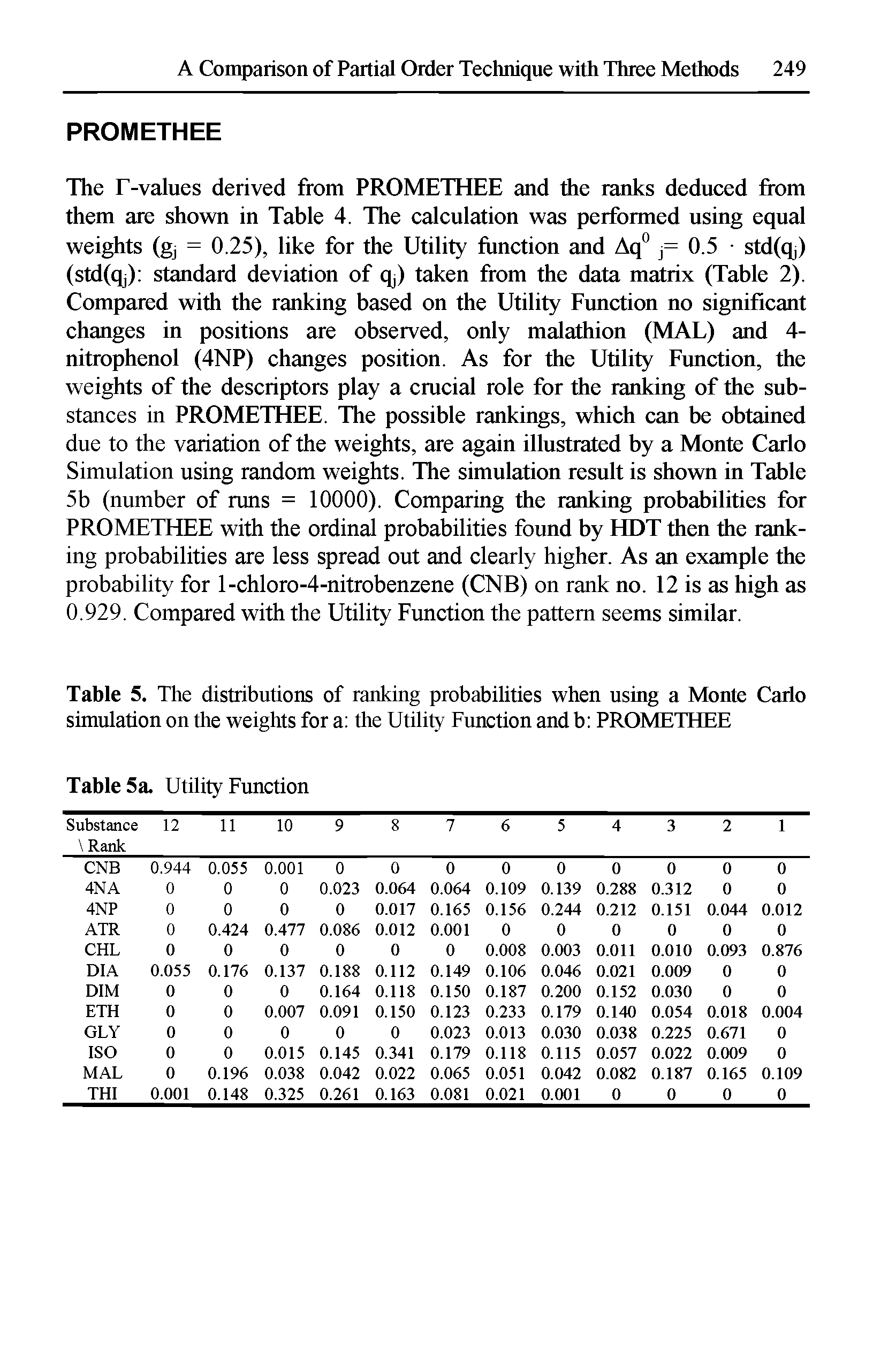 Table 5. The distributions of ranking probabilities when using a Monte Carlo simulation on the weights for a the Utility Function and b PROMETHEE...