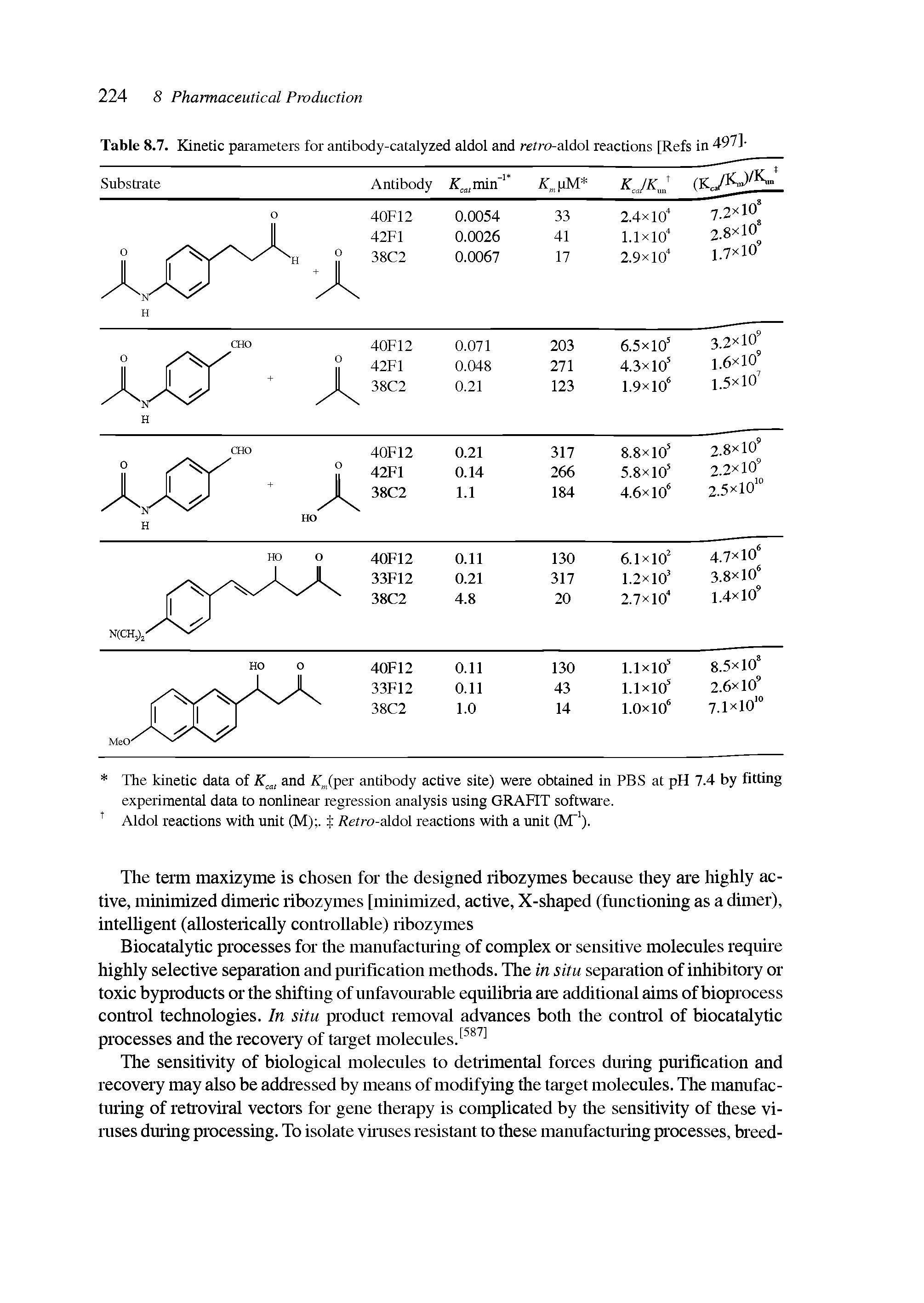 Table 8.7. Kinetic parameters for antibody-catalyzed aldol and retra-aldol reactions [Refs in 4971-...