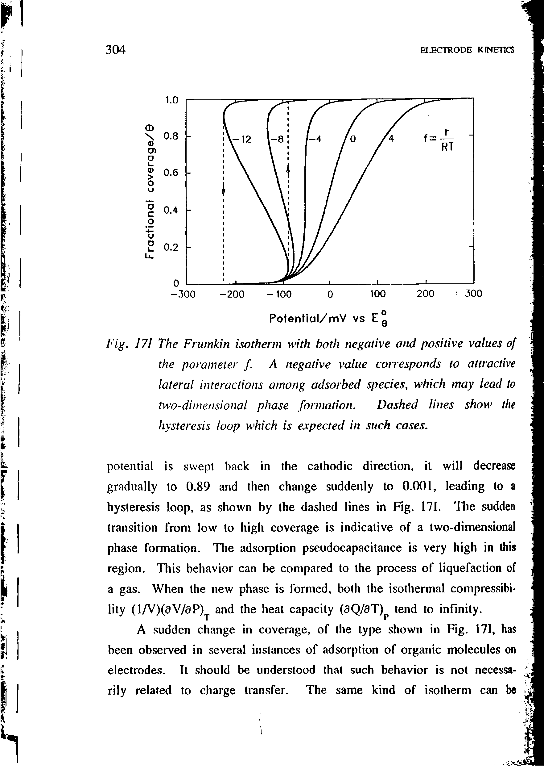 Fig. 171 The Frumkin isotherm with both negative and positive values of the parameter f. A negative value corresponds to attractive lateral interactions among adsorbed species, which may lead to two-dimensional phase formation. Dashed lines show the hysteresis loop which is expected in such cases.