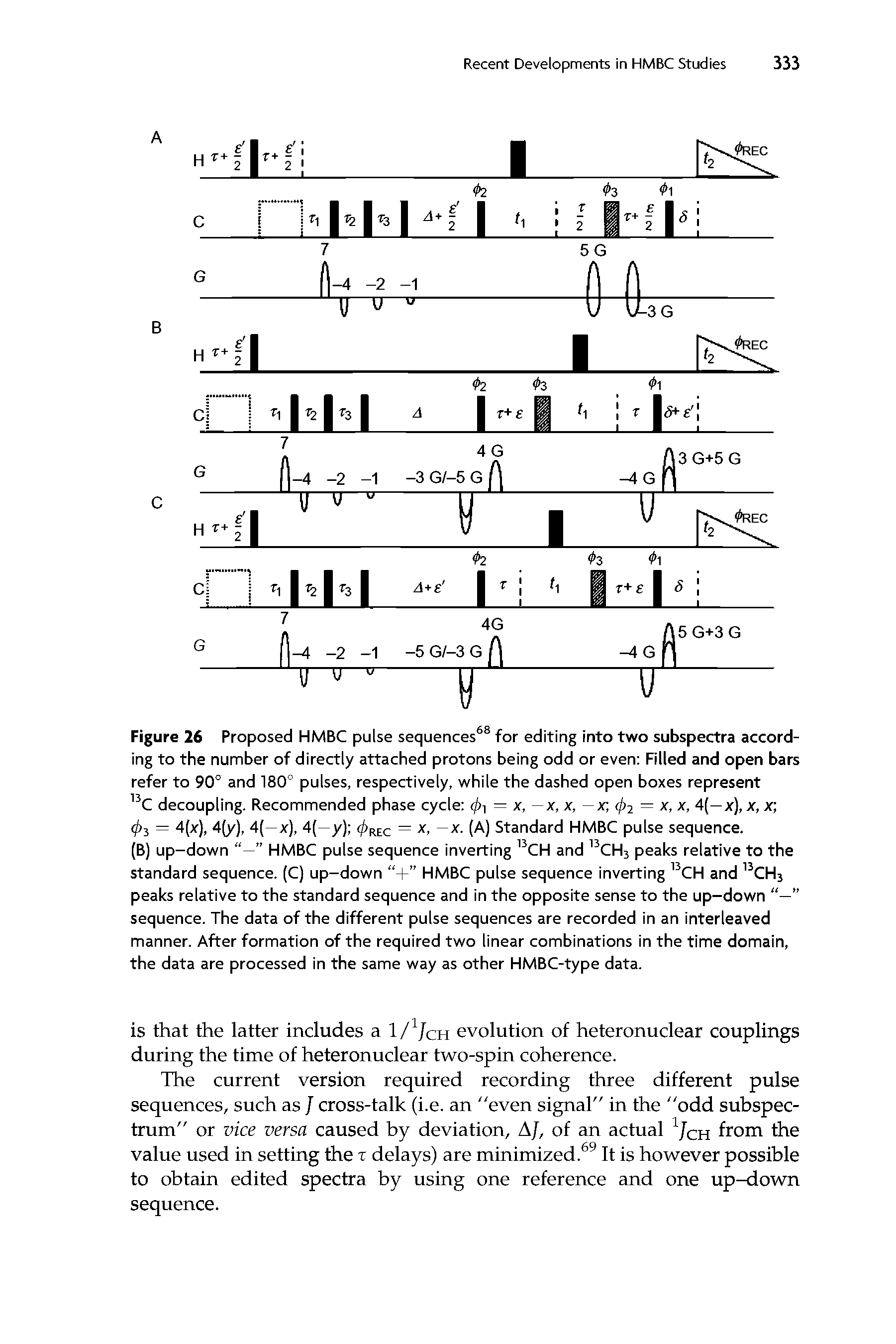 Figure 26 Proposed HMBC pulse sequences68 for editing into two subspectra according to the number of directly attached protons being odd or even Filled and open bars refer to 90° and 180° pulses, respectively, while the dashed open boxes represent 13C decoupling. Recommended phase cycle 0 — x, —x, x, — x 02 = x, x, 4(—x), x, x ...