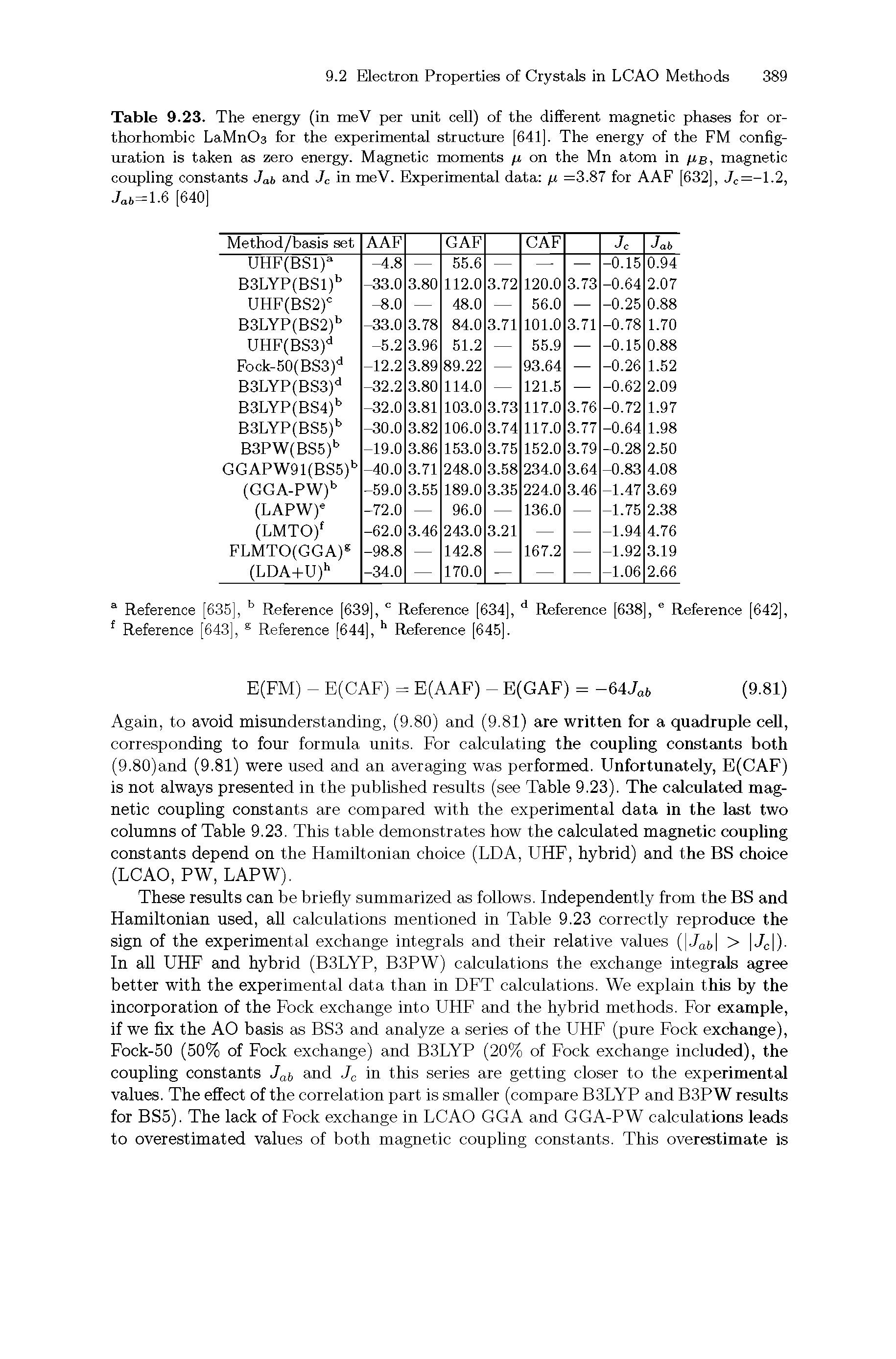 Table 9.23. The energy (in meV per unit cell) of the different magnetic phases for orthorhombic LaMnOa for the experimental structure [641]. The energy of the FM configuration is taken as zero energy. Magnetic moments on the Mn atom in /rg, magnetic coupling constants Jab and Jc in meV. Experimental data /u =3.87 for AAF [632], Jc=-1.2, Jat= 1.6 [640]...