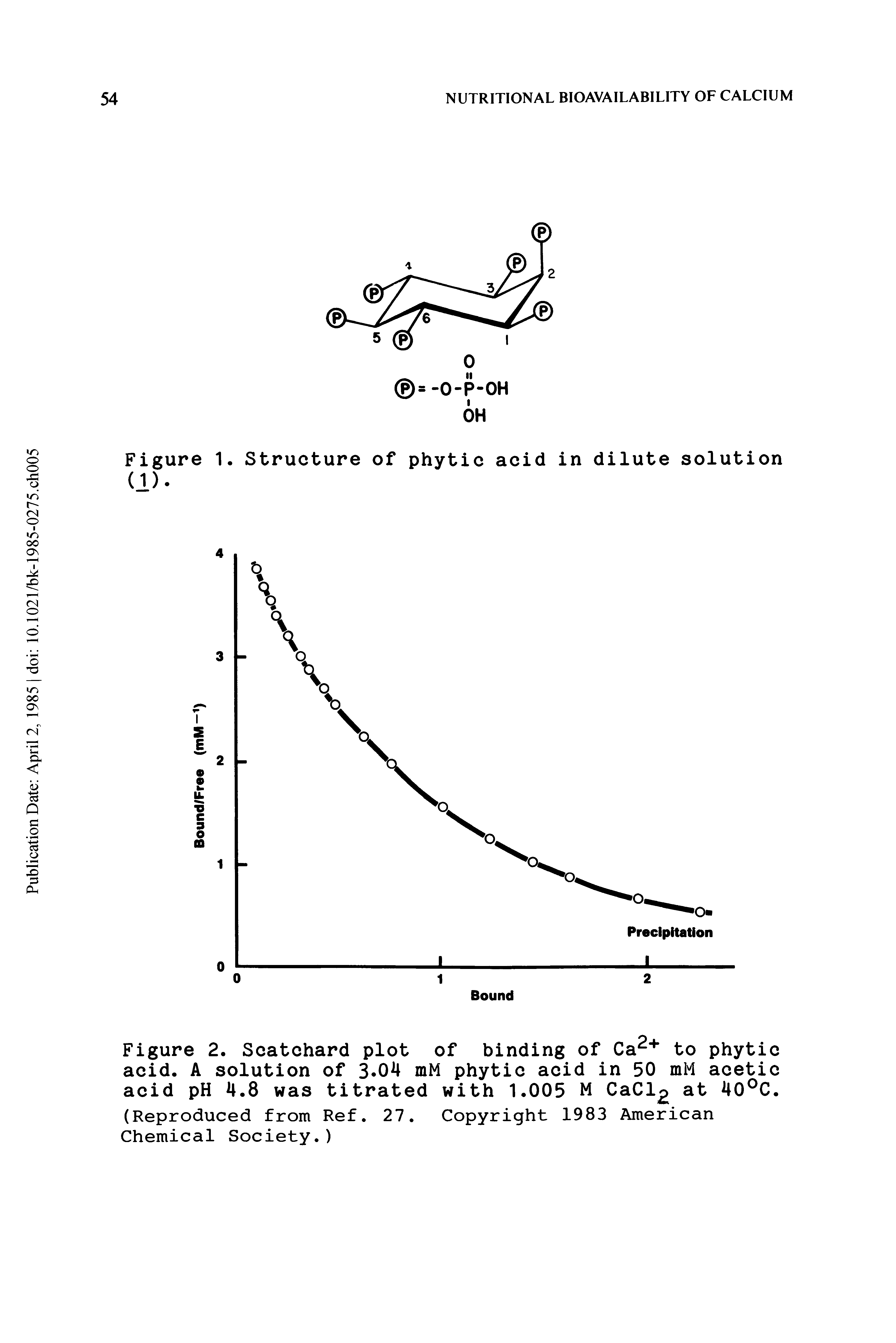 Figure 2. Scatchard plot of binding of Ca2+ to phytic acid. A solution of 3 04 mM phytic acid in 50 mM acetic acid pH 4.8 was titrated with 1.005 M CaCl at 40°C.
