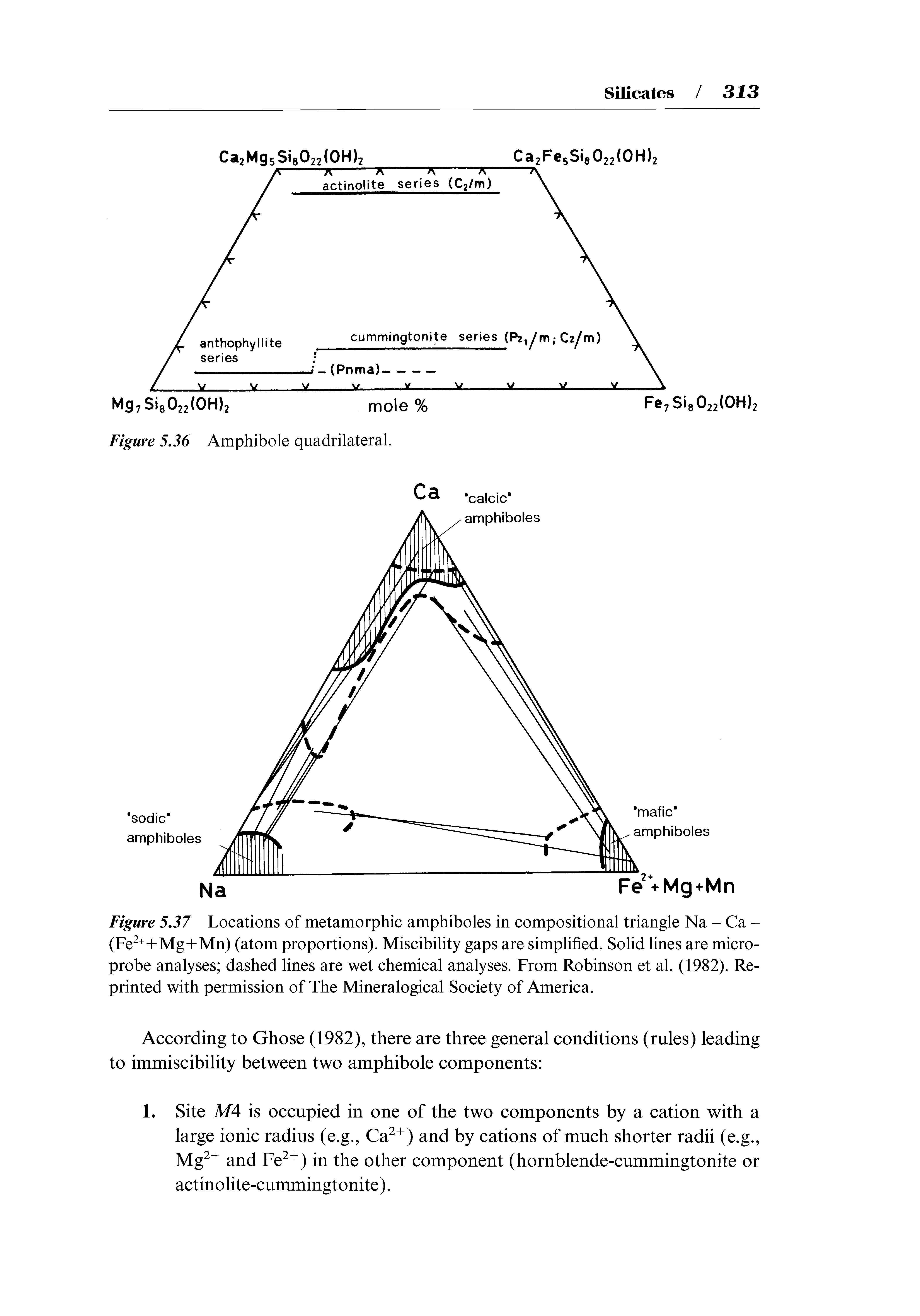Figure 537 Locations of metamorphic amphiboles in compositional triangle Na -Ca-(Fe ++Mg+Mn) (atom proportions). Miscibility gaps are simplified. Solid lines are microprobe analyses dashed lines are wet chemical analyses. From Robinson et al. (1982). Reprinted with permission of The Mineralogical Society of America.