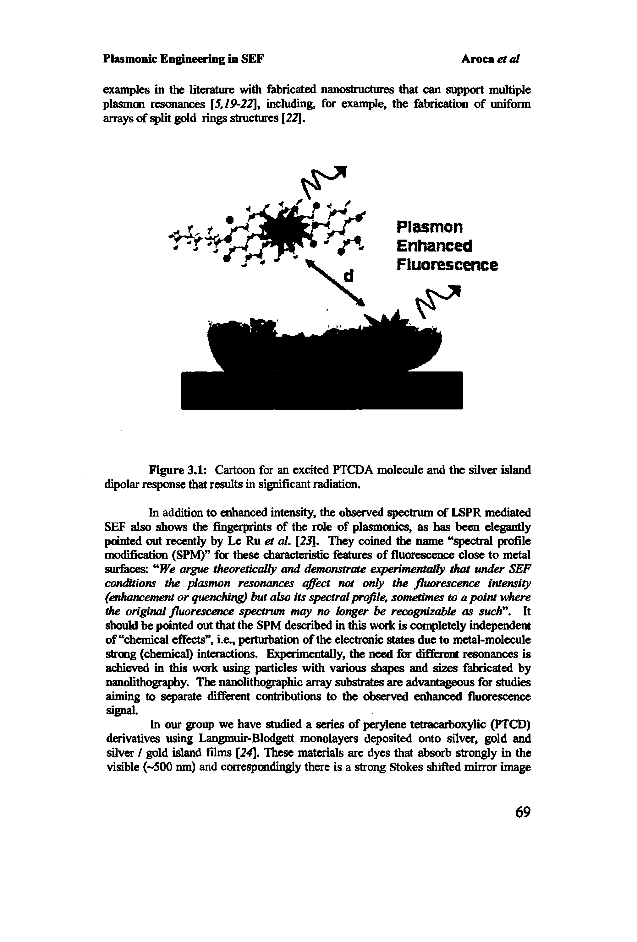 Figure 3.1 Cartoon for an excited PTCDA molecule and the silver island dipolar response that results in significant radiation.