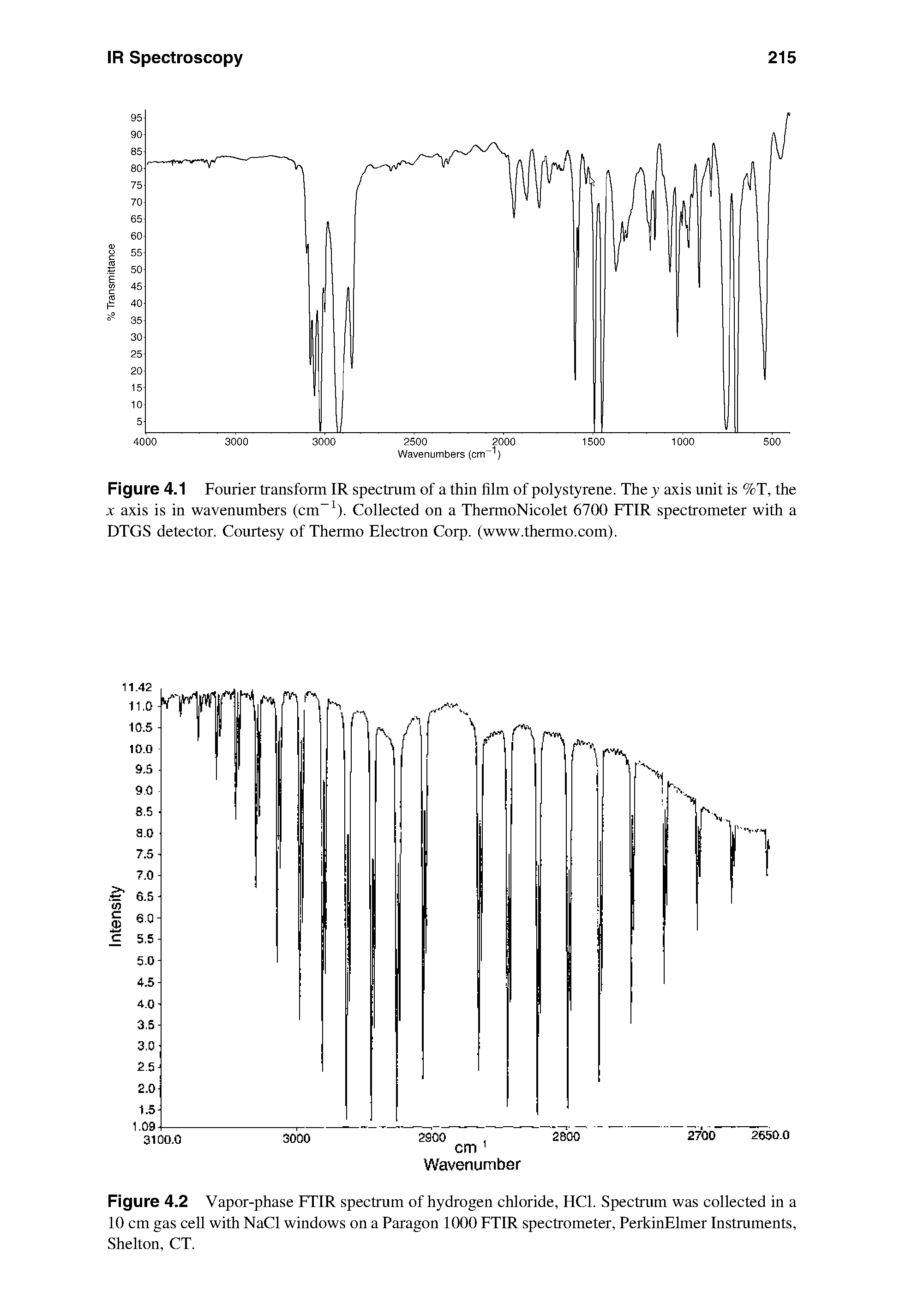 Figure 4.1 Fourier transform IR spectrum of a thin film of polystyrene. The y axis unit is %T, the X axis is in wavenumbers (cm ). Collected on a ThermoNicolet 6700 FTIR spectrometer with a DTGS detector. Courtesy of Thermo Electron Corp. (www.themio.com).