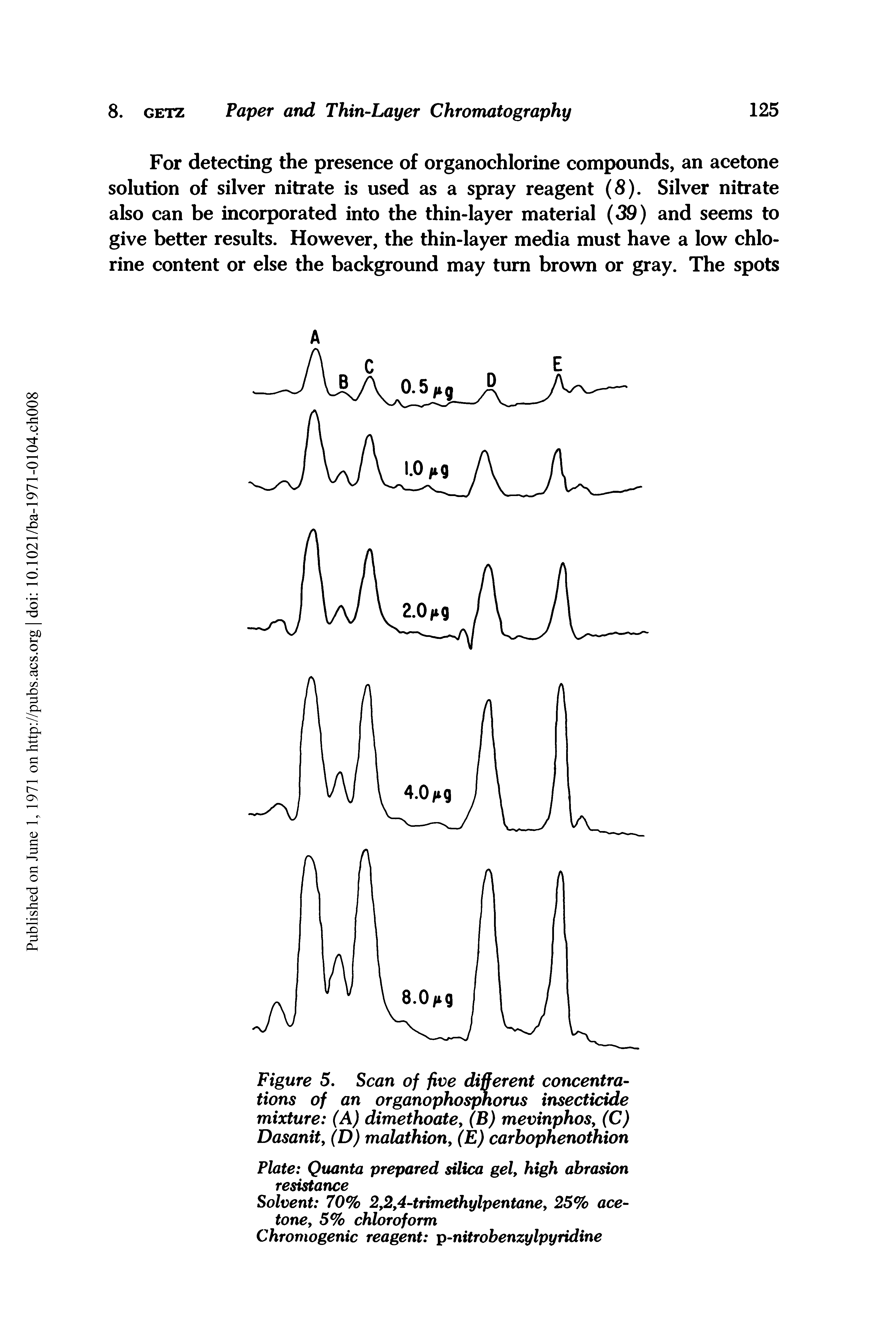 Figure 5. Scan of five different concentrations of an organophosphorus insecticide mixture (A) dimethoate, (B) mevinphos, (C) Dasanit, (D) malathion, (E) carbophenothion...