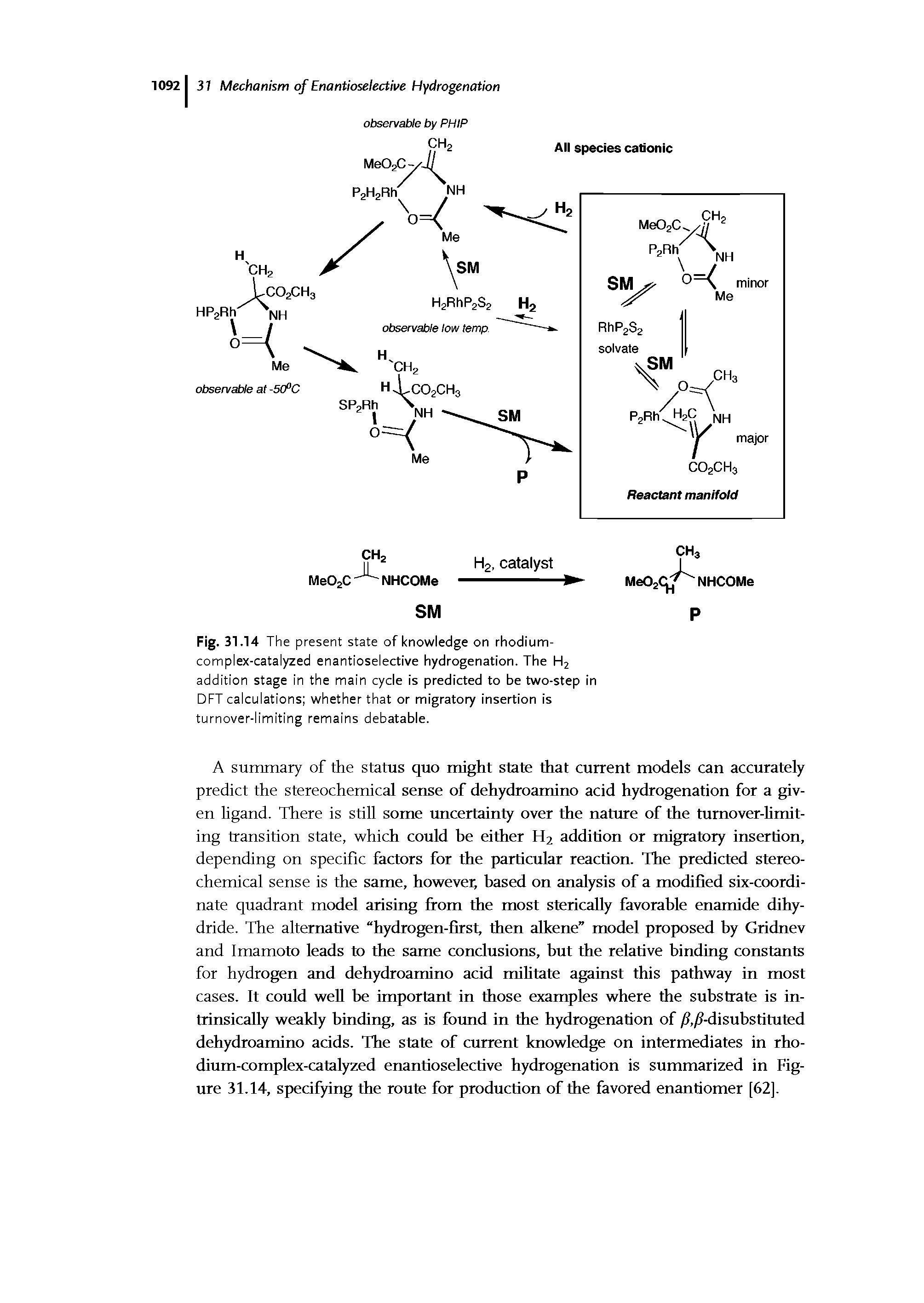 Fig. 31.14 The present state of knowledge on rhodium-complex-catalyzed enantioselective hydrogenation. The H2 addition stage in the main cycle is predicted to be two-step in DFT calculations whether that or migratory insertion is turnover-limiting remains debatable.