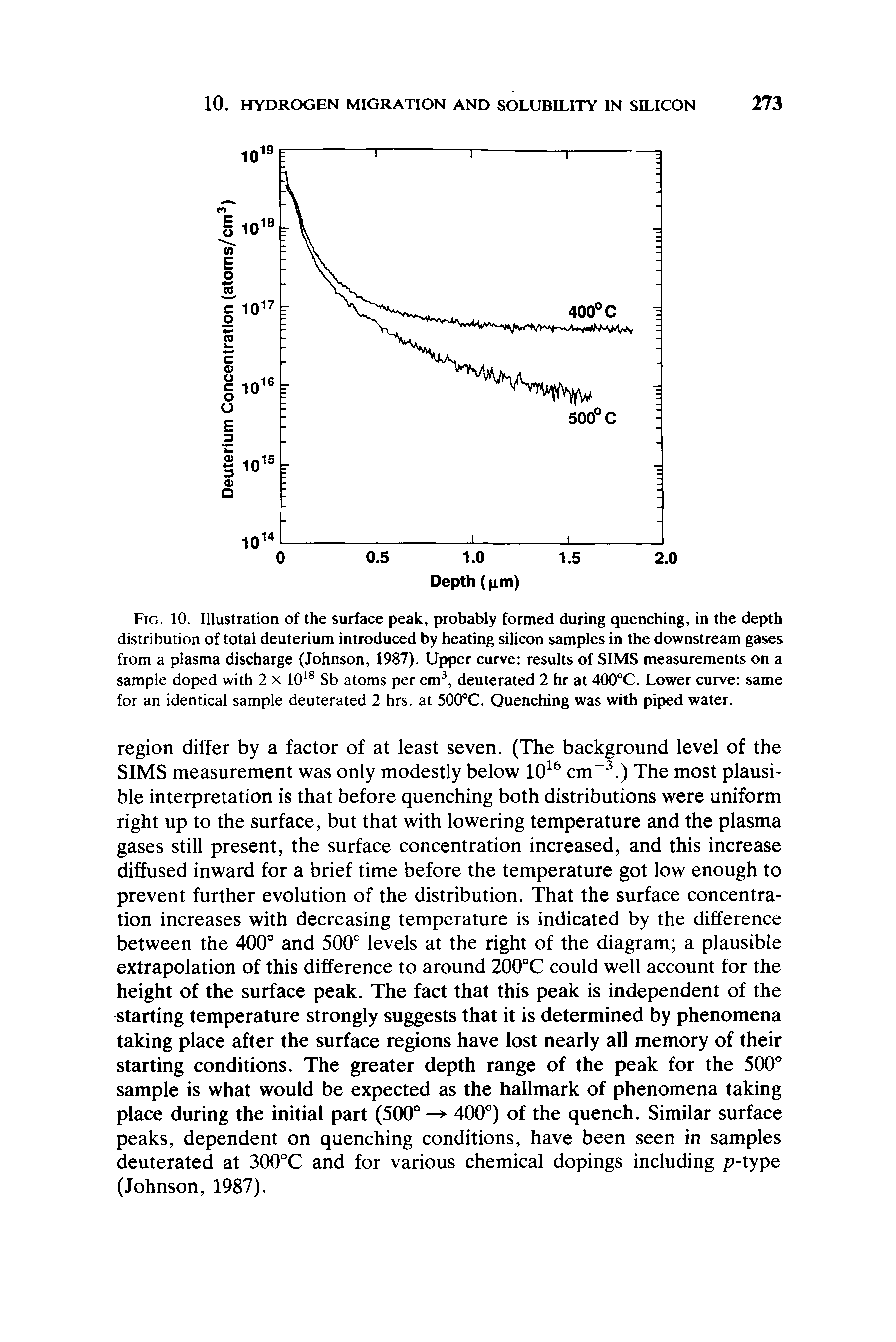 Fig. 10. Illustration of the surface peak, probably formed during quenching, in the depth distribution of total deuterium introduced by heating silicon samples in the downstream gases from a plasma discharge (Johnson, 1987). Upper curve results of SIMS measurements on a sample doped with 2 x 10ls Sb atoms per cm3, deuterated 2 hr at 400°C. Lower curve same for an identical sample deuterated 2 hrs. at 500°C. Quenching was with piped water.