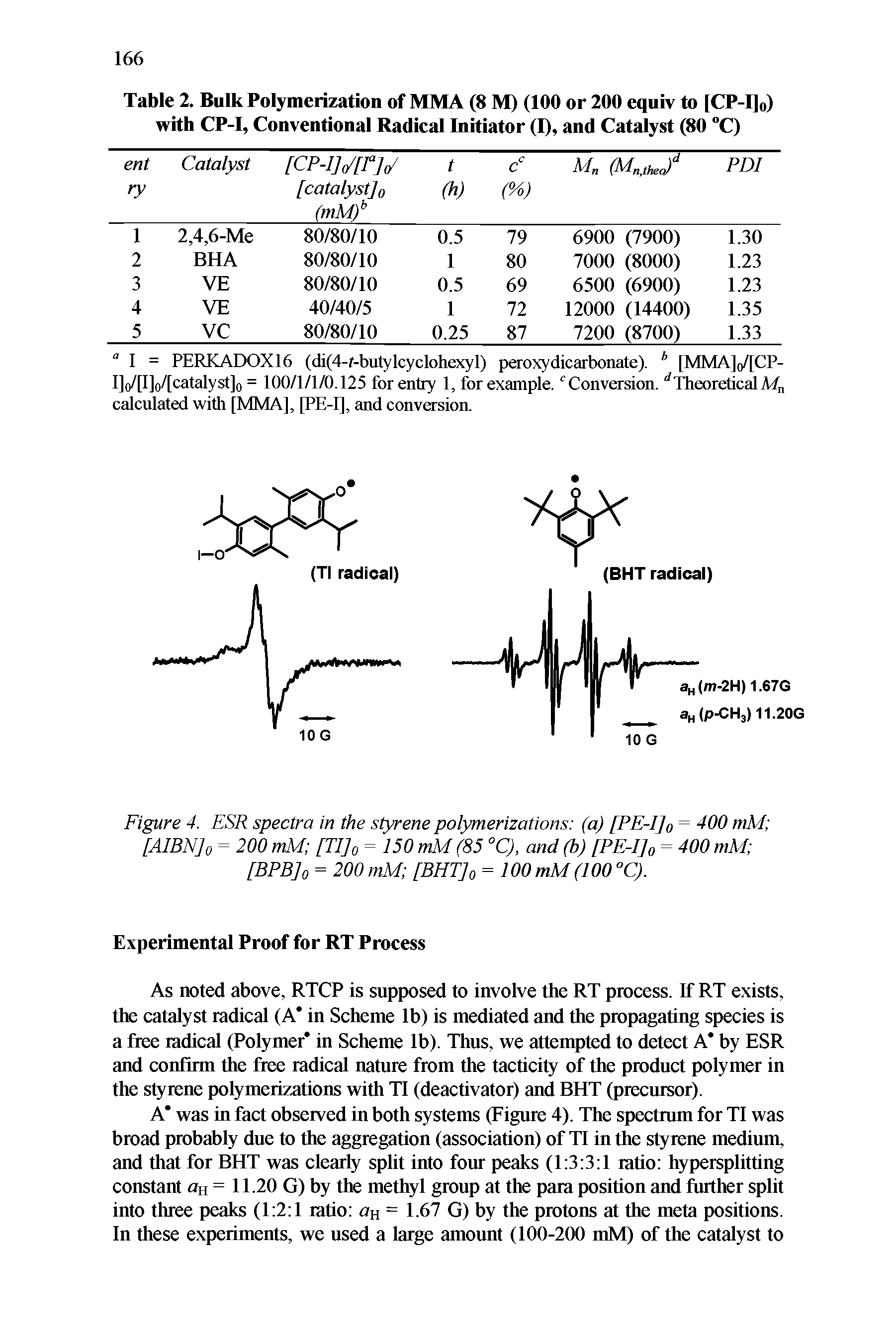 Table 2. Bulk Polymerization of MMA (8 M) (100 or 200 equiv to [CP-I]o) with CP-I, Conventional Radical Initiator (I), and Catalyst (80 "C)...