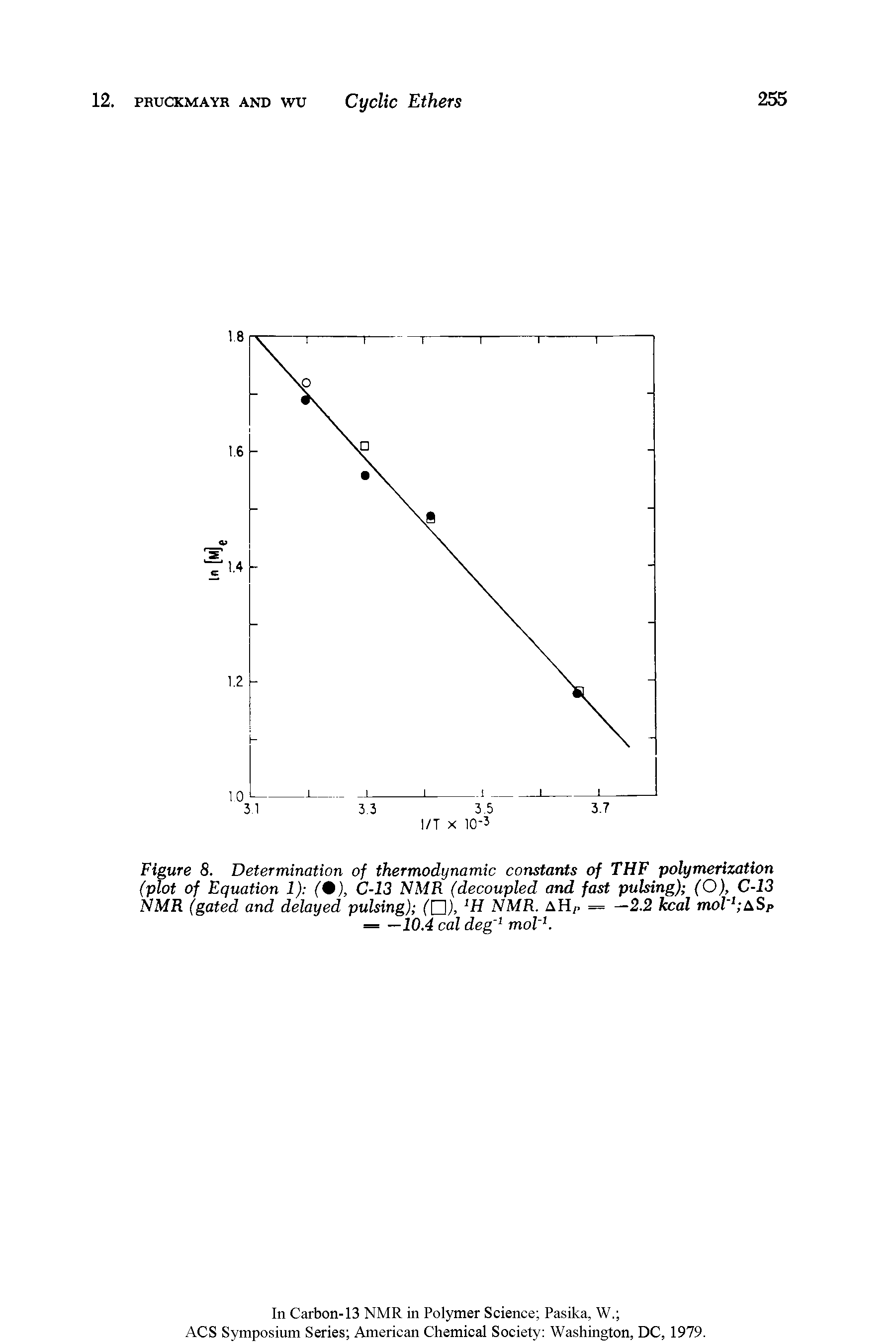 Figure 8. Determination of thermodynamic constants of THF polymerization (plot of Equation 1) ( ), C-13 NMR (decoupled and fast pulsing) (O), C-13 NMR (gated and delayed pulsing) ( Z ), NMR. = —2.2 kcal mol ASp = —10.4 cal deg moV. ...