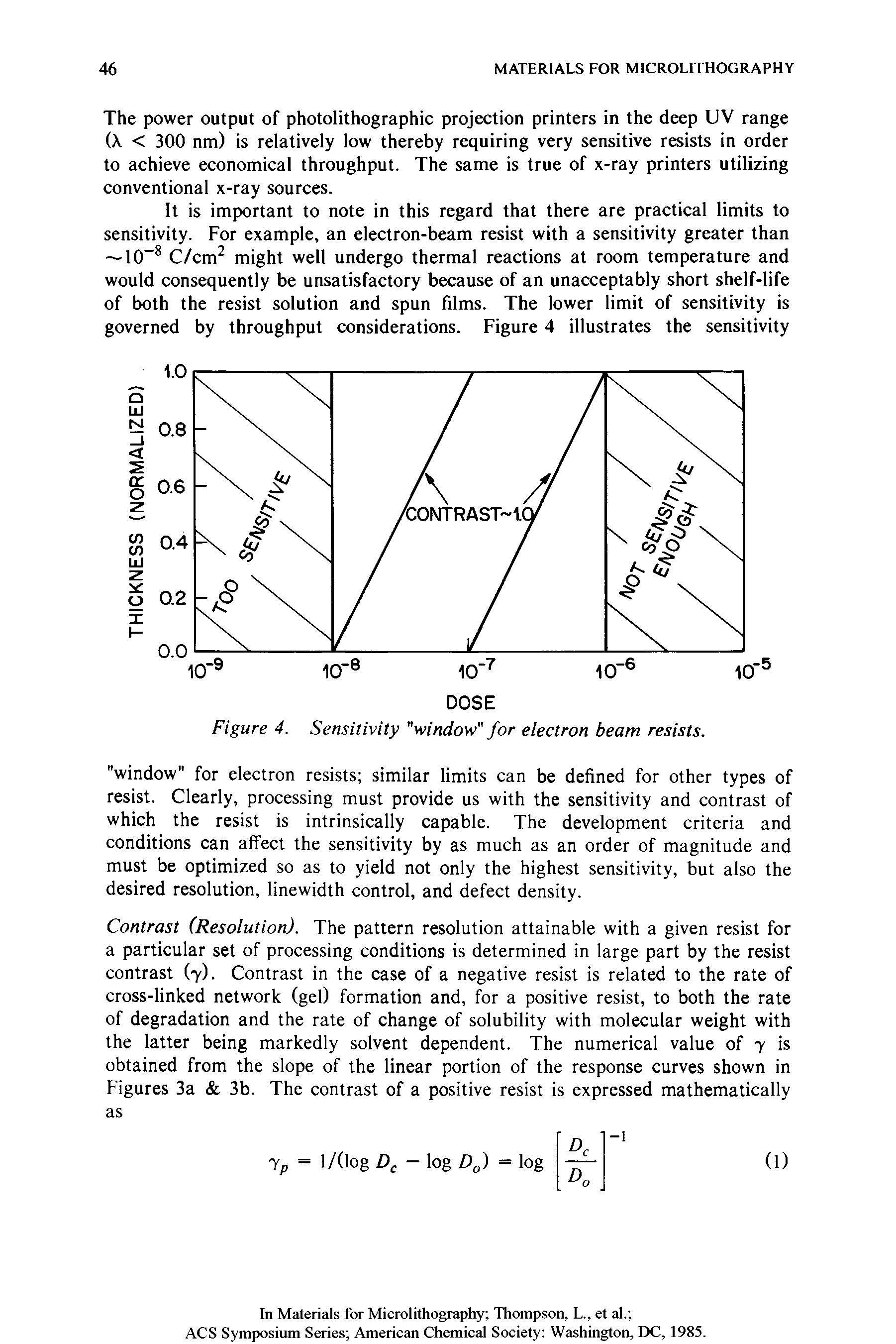 Figure 4. Sensitivity "window" for electron beam resists.