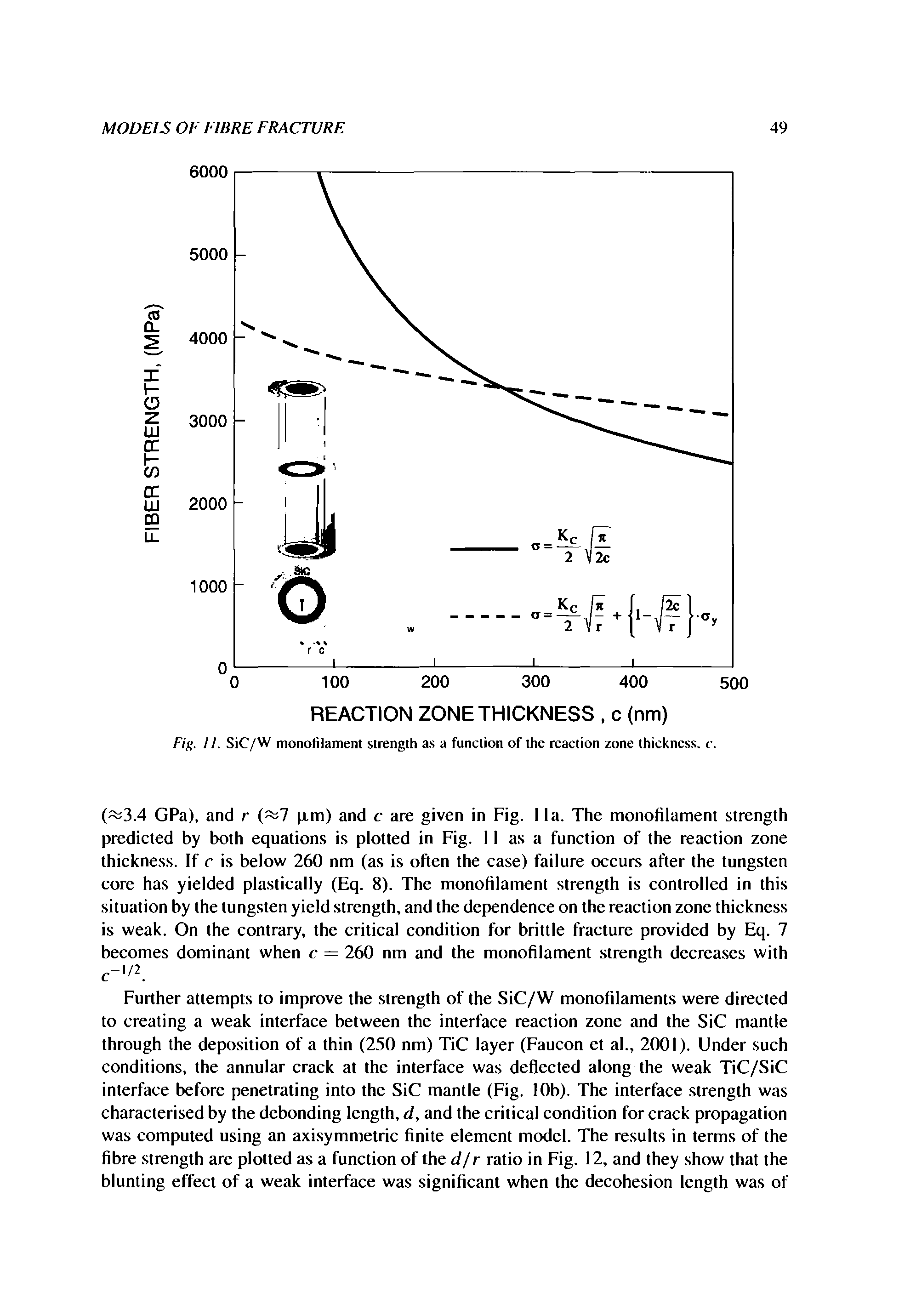 Fig. II. SiC/W monofilament strength as a function of the reaction zone thickness, c.