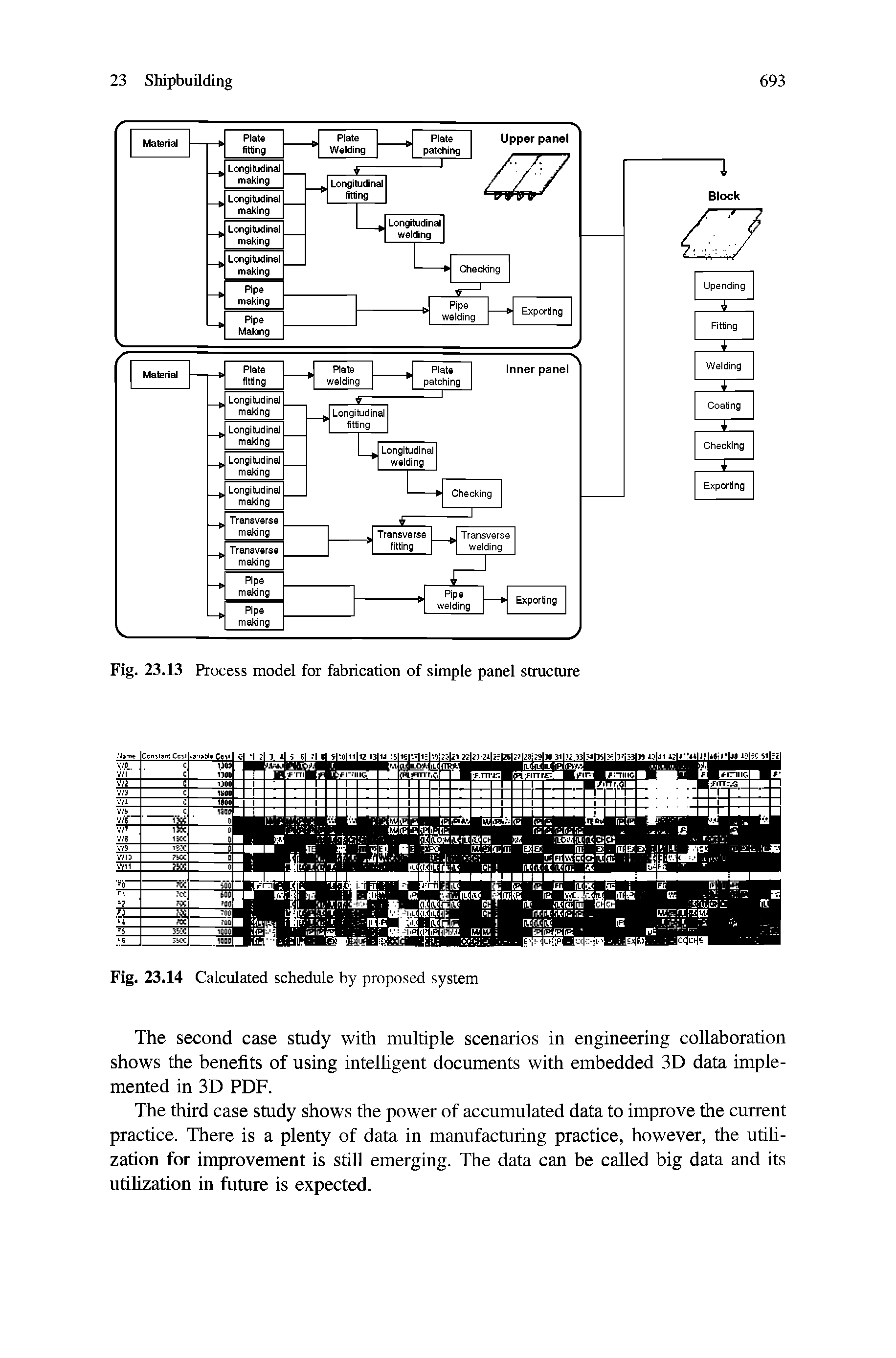 Fig. 23.13 Process model for fabrication of simple panel structure...