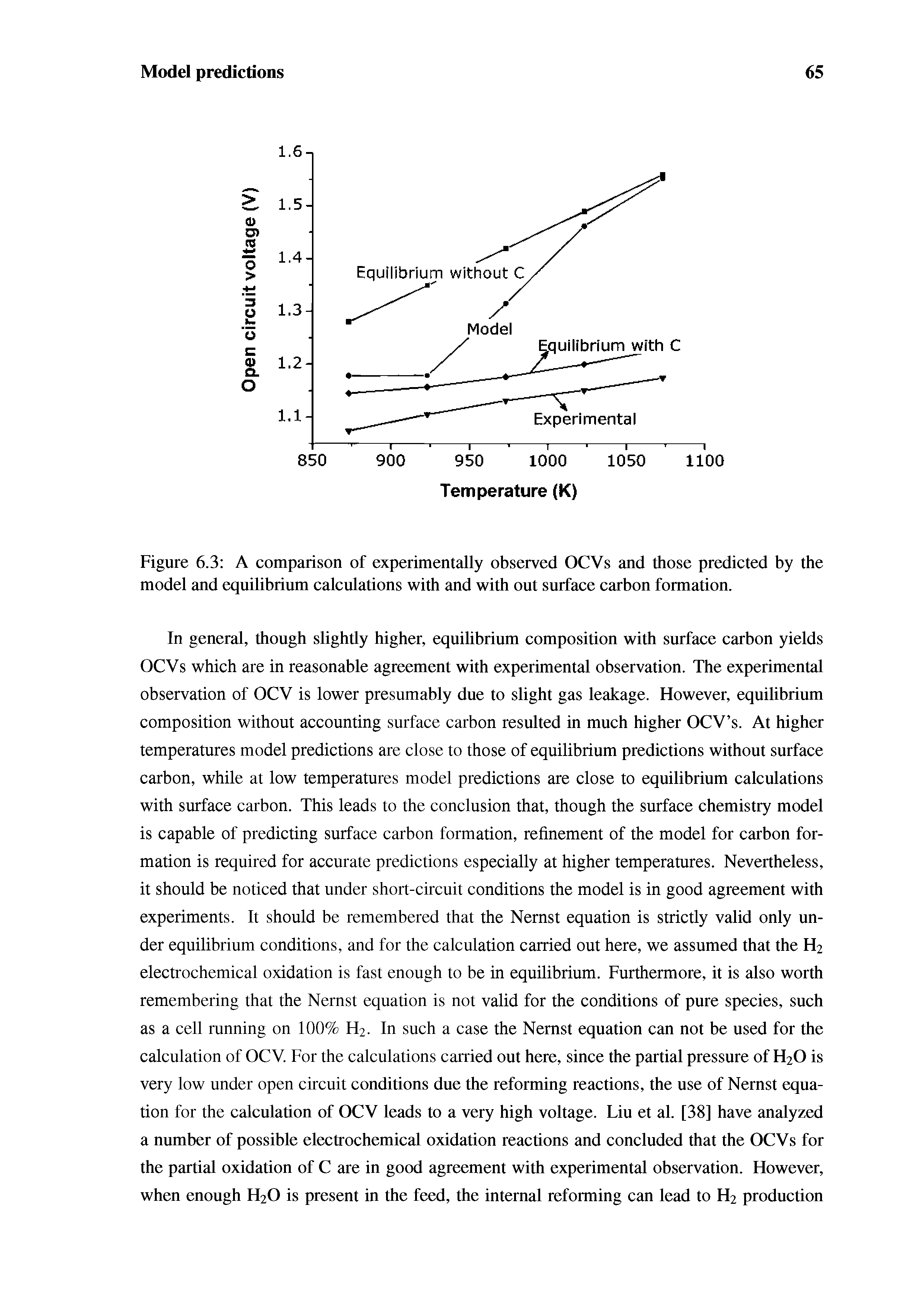Figure 6.3 A comparison of experimentally observed OCVs and those predicted by the model and equilibrium calculations with and with out surface carbon formation.