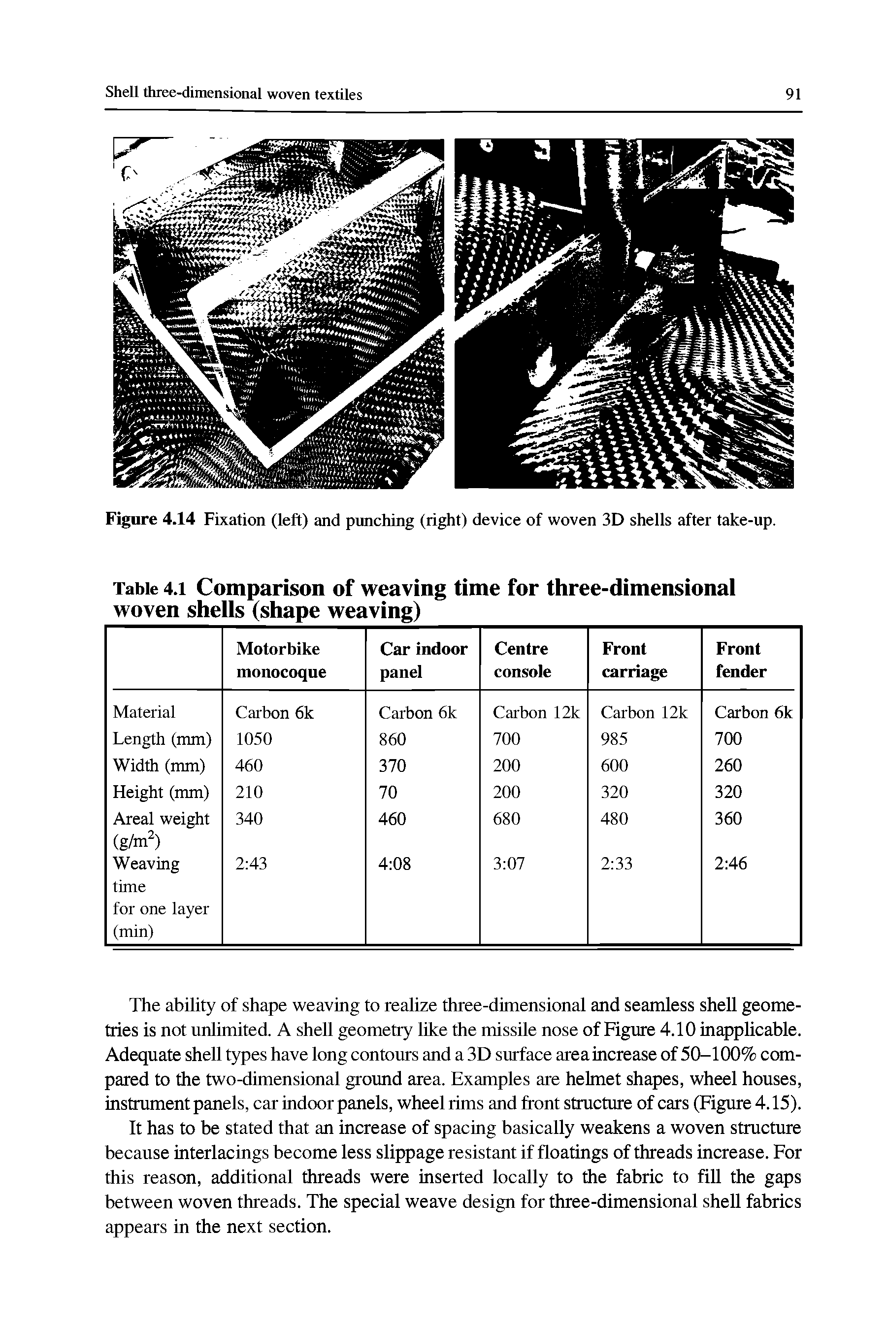 Table 4.1 Comparison of weaving time for three-dimensional woven shells (shape weaving)...