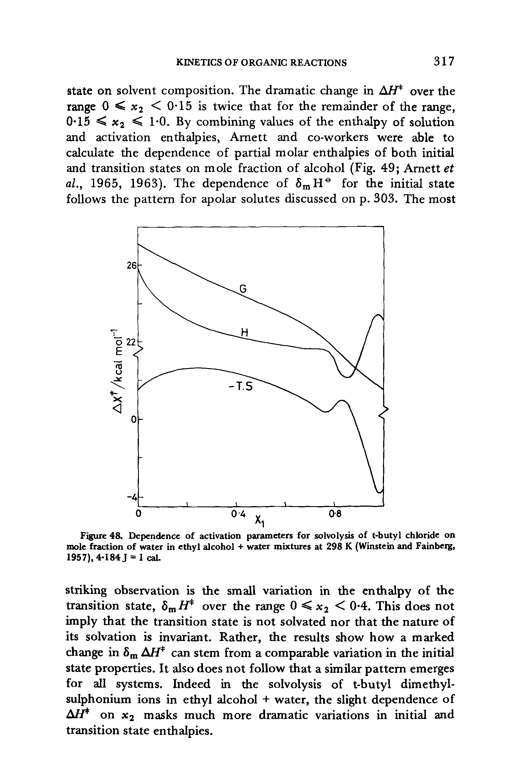 Figure 48. Dependence of activation parameters for solvolysis of t-butyl chloride on mole fraction of water in ethyl alcohol + water mixtures at 298 K (Winstein and Fainberg, 1957), 4-184J = 1 cal.