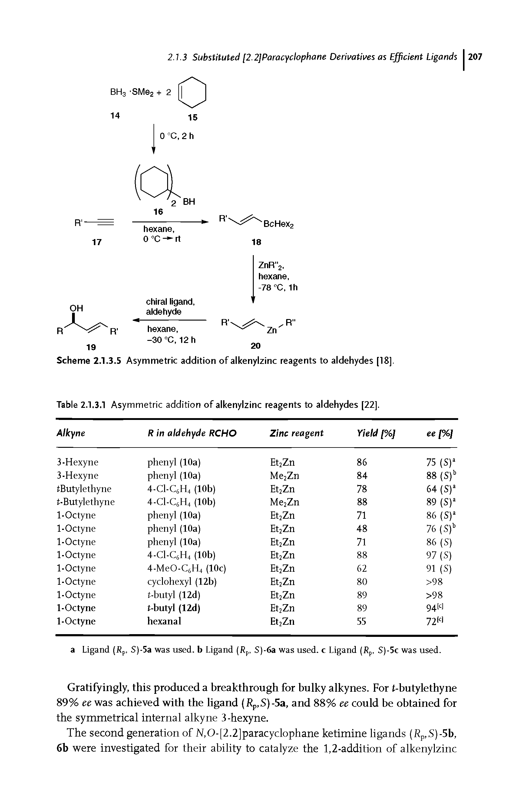 Scheme 2.1.3.5 Asymmetric addition of alkenylzinc reagents to aldehydes [18].