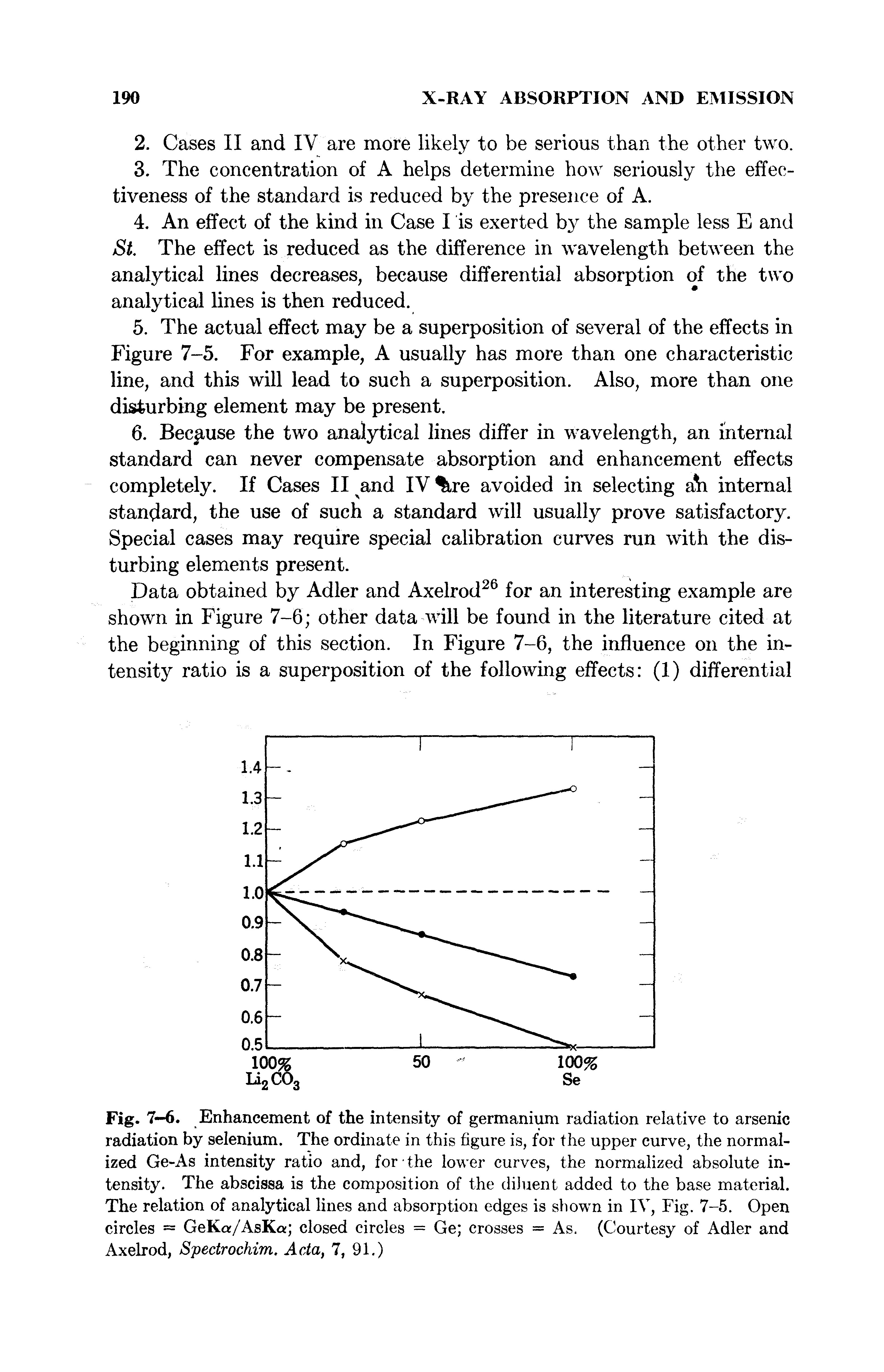 Fig. 7-6. Enhancement of the intensity of germanium radiation relative to arsenic radiation by selenium. The ordinate in this figure is, for the upper curve, the normalized Ge-As intensity ratio and, for the lower curves, the normalized absolute intensity. The abscissa is the composition of the diluent added to the base material. The relation of analytical lines and absorption edges is shown in IV, Fig. 7-5. Open circles = GeKar/AsKa closed circles = Ge crosses = As. (Courtesy of Adler and Axelrod, Spectrochim. Acta, 7, 91.)...