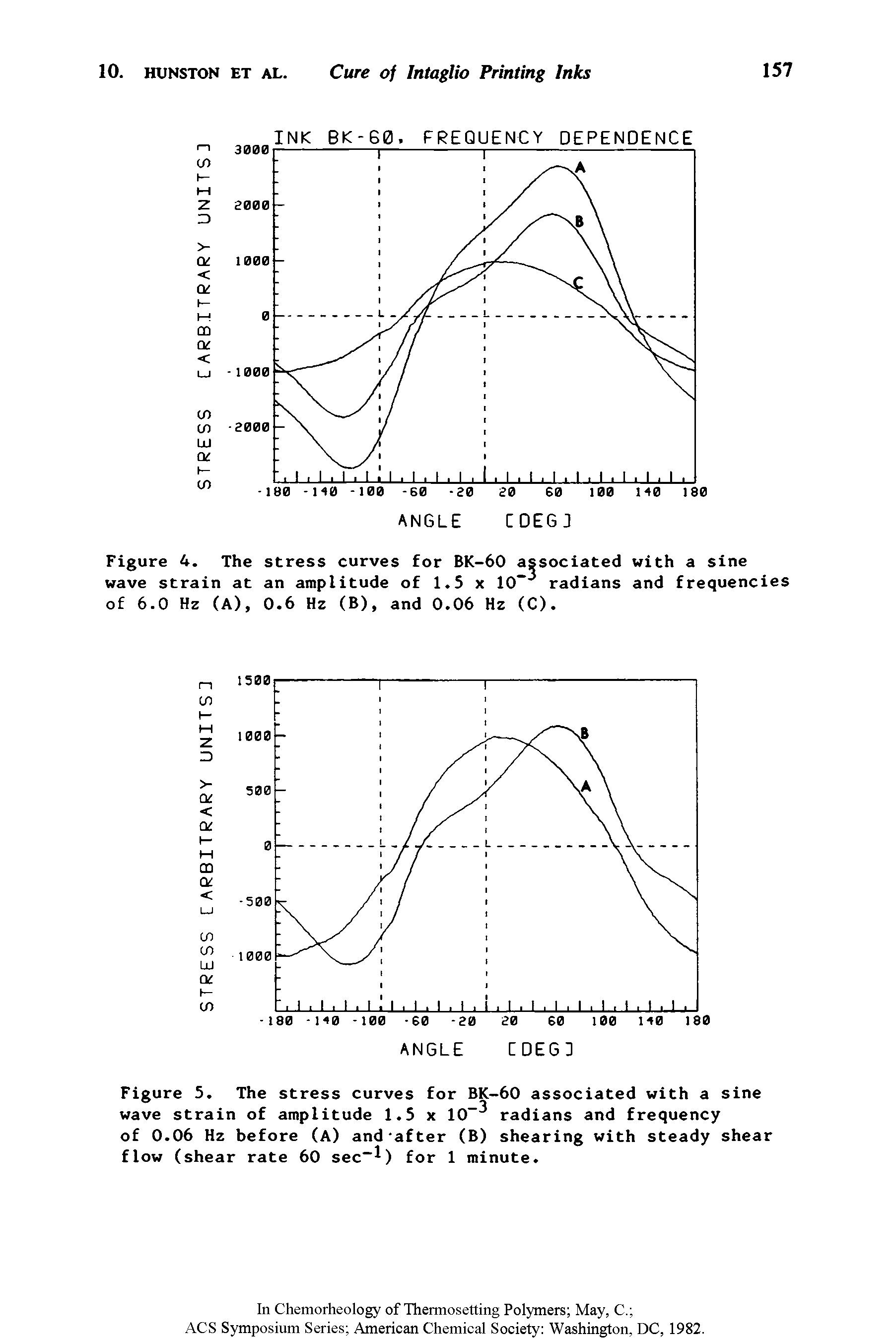 Figure 5. The stress curves for BK-60 associated with a sine wave strain of amplitude 1.5 x 10 radians and frequency of 0.06 Hz before (A) and-after (B) shearing with steady shear flow (shear rate 60 sec ) for 1 minute.
