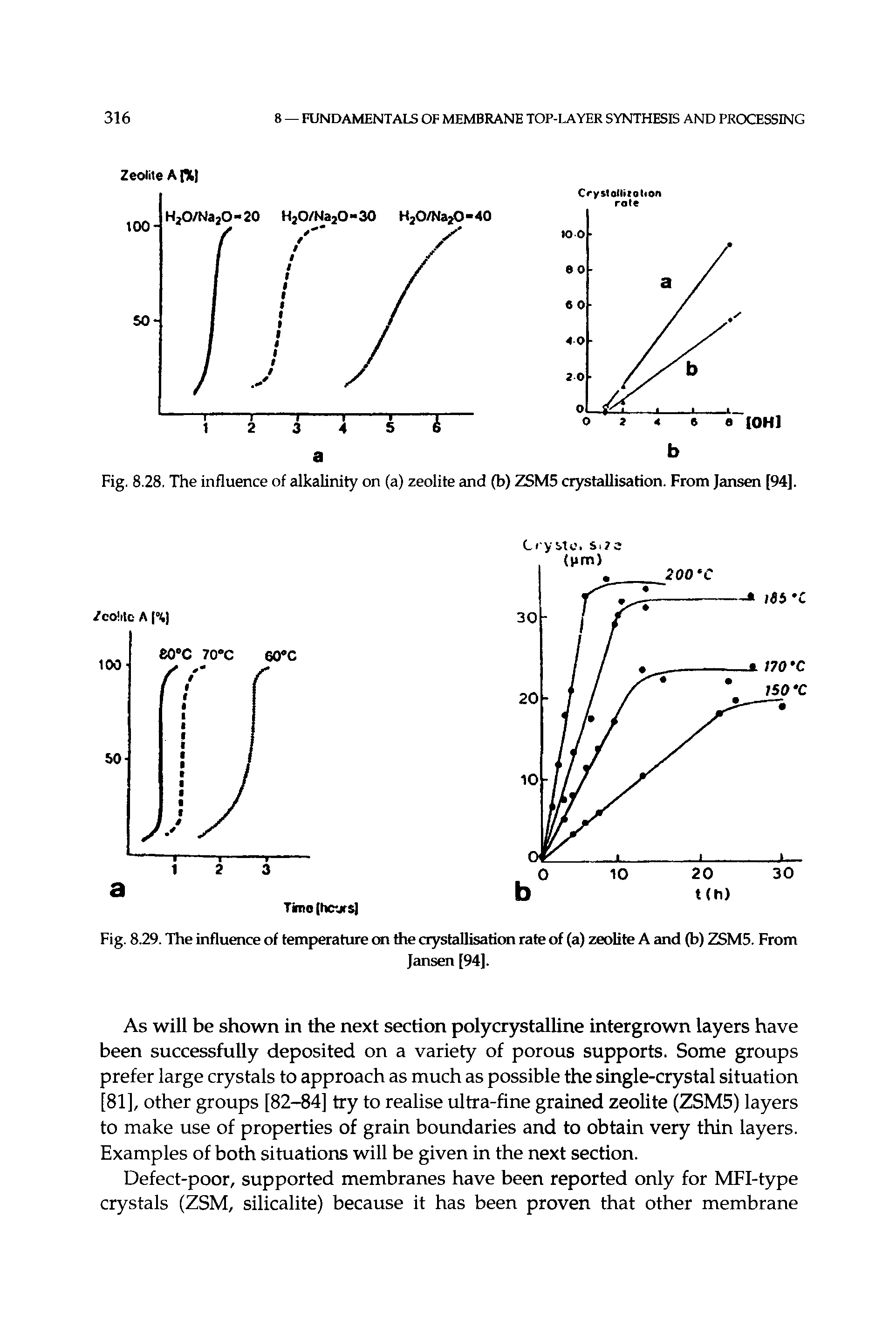 Fig. 8.29. The influence of temperature cm the crystallisation rate of (a) zeolite A and (b) ZSM5. From...