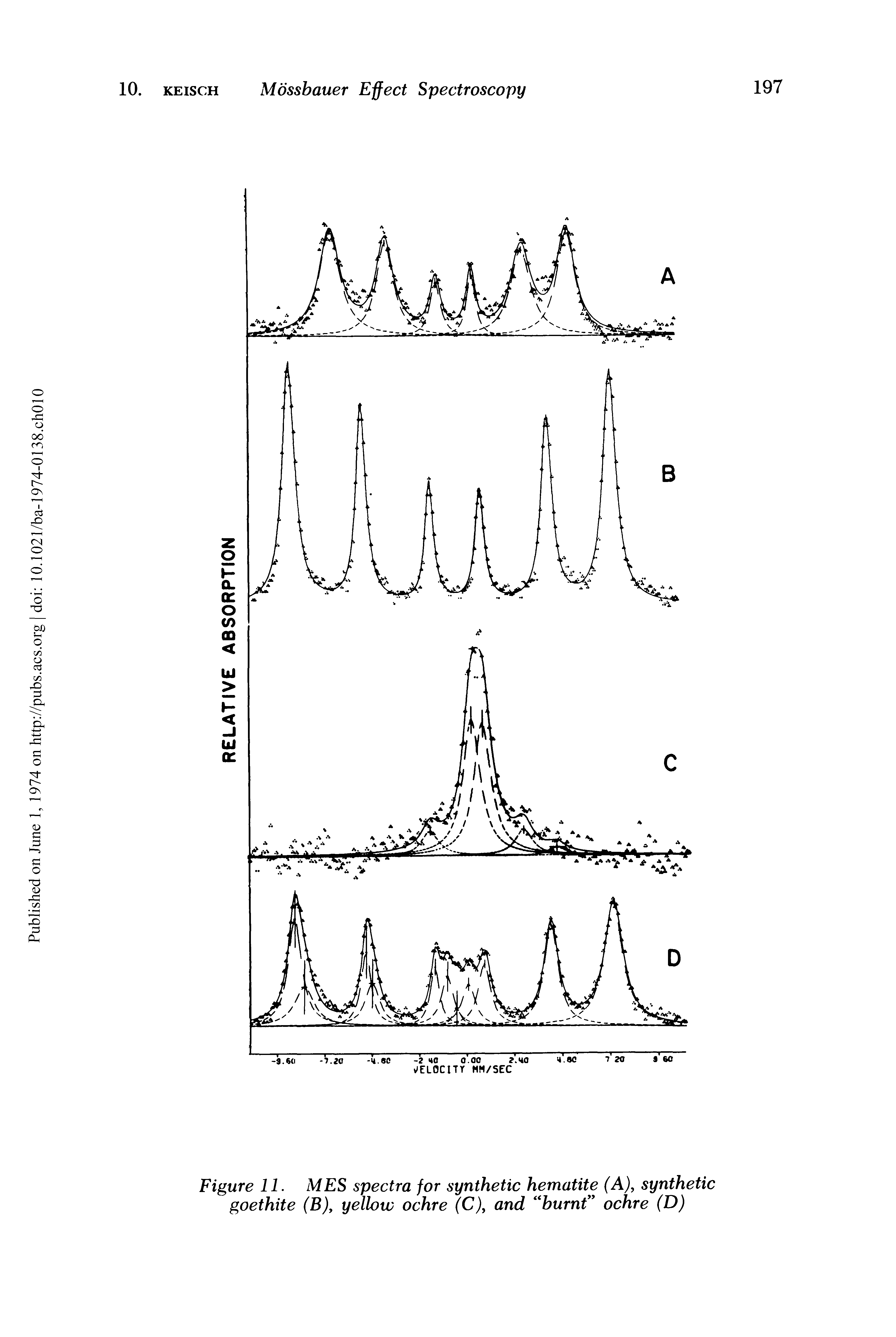 Figure 11. MES spectra for synthetic hematite (A), synthetic goethite (B), yellow ochre (C), and burnt ochre (D)...
