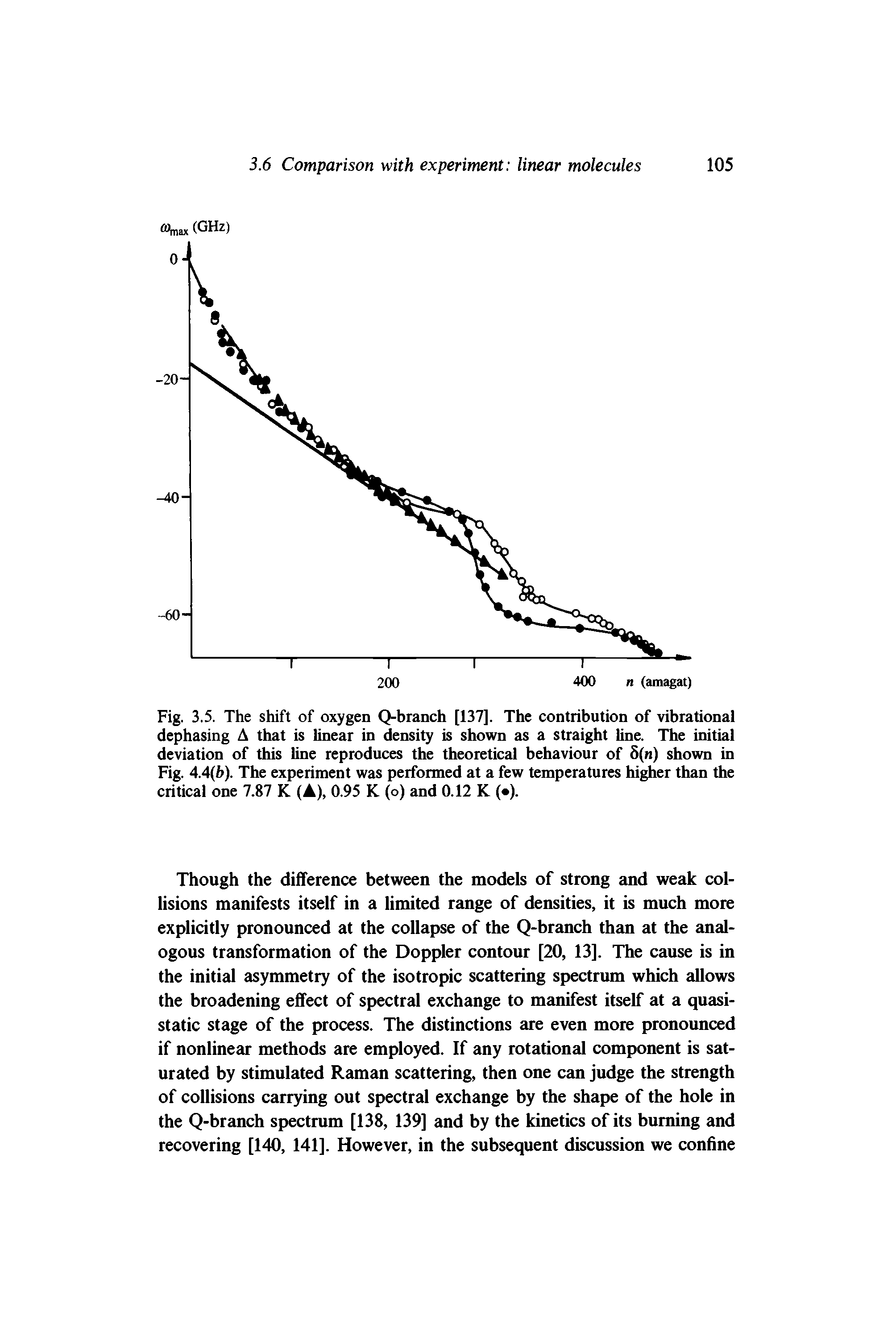 Fig. 3.5. The shift of oxygen Q-branch [137]. The contribution of vibrational dephasing A that is linear in density is shown as a straight line. The initial deviation of this line reproduces the theoretical behaviour of 5(n) shown in Fig. 4.4(b). The experiment was performed at a few temperatures higher than the critical one 7.87 K (A), 0.95 K (o) and 0.12 K ( ).