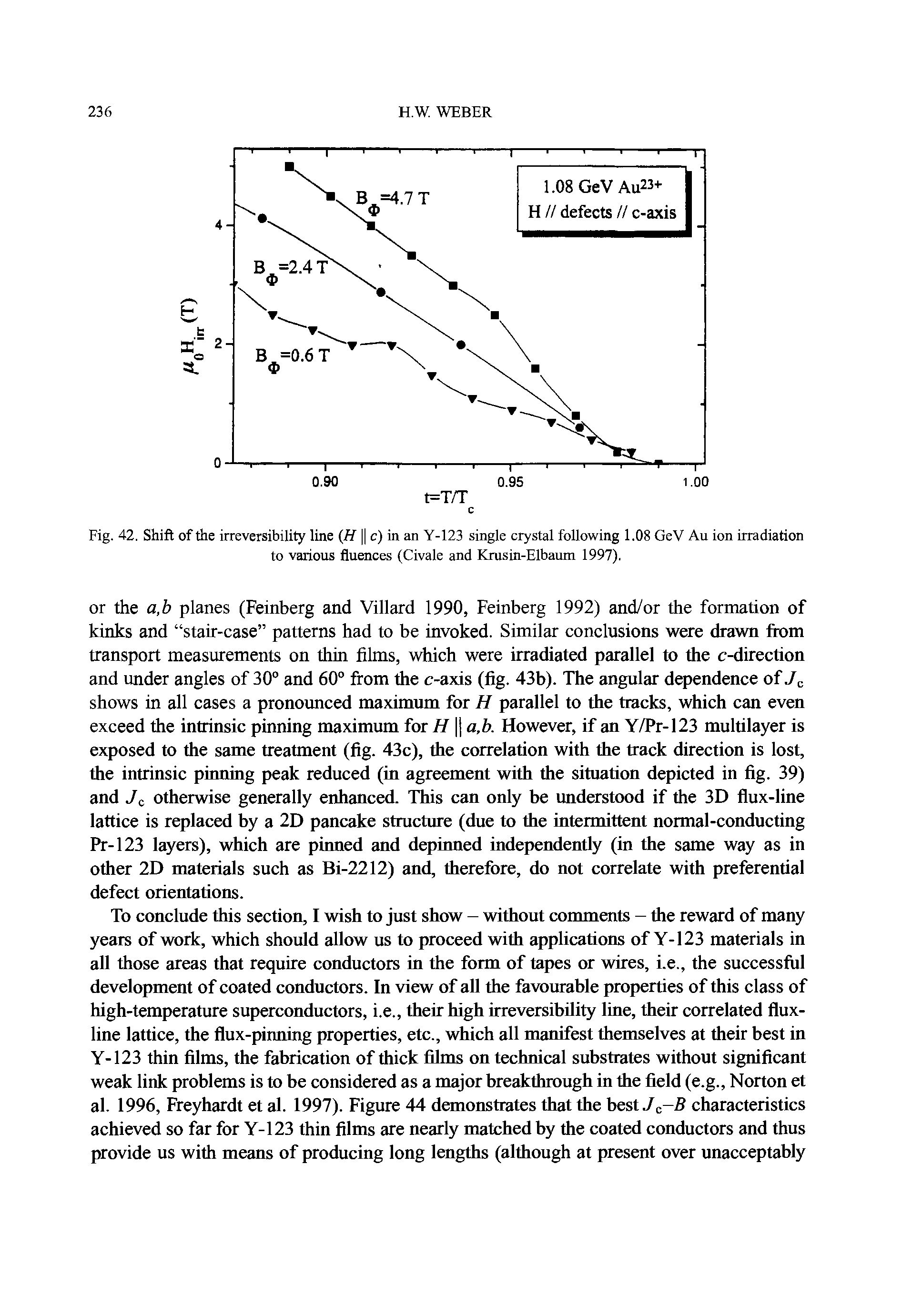 Fig. 42. Shift of the irreversibility line H c) in an Y-123 single crystal following 1.08 GeV Au ion irradiation to various fluences (Civale and Krusin-Elbaum 1997).