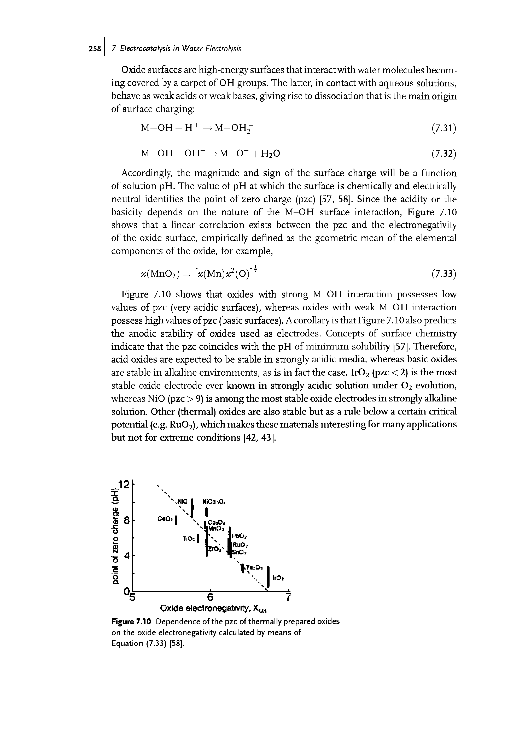 Figure 7.10 Dependence of the pzc of thermally prepared oxides on the oxide electronegativity calculated by means of Equation (7.33) [58].