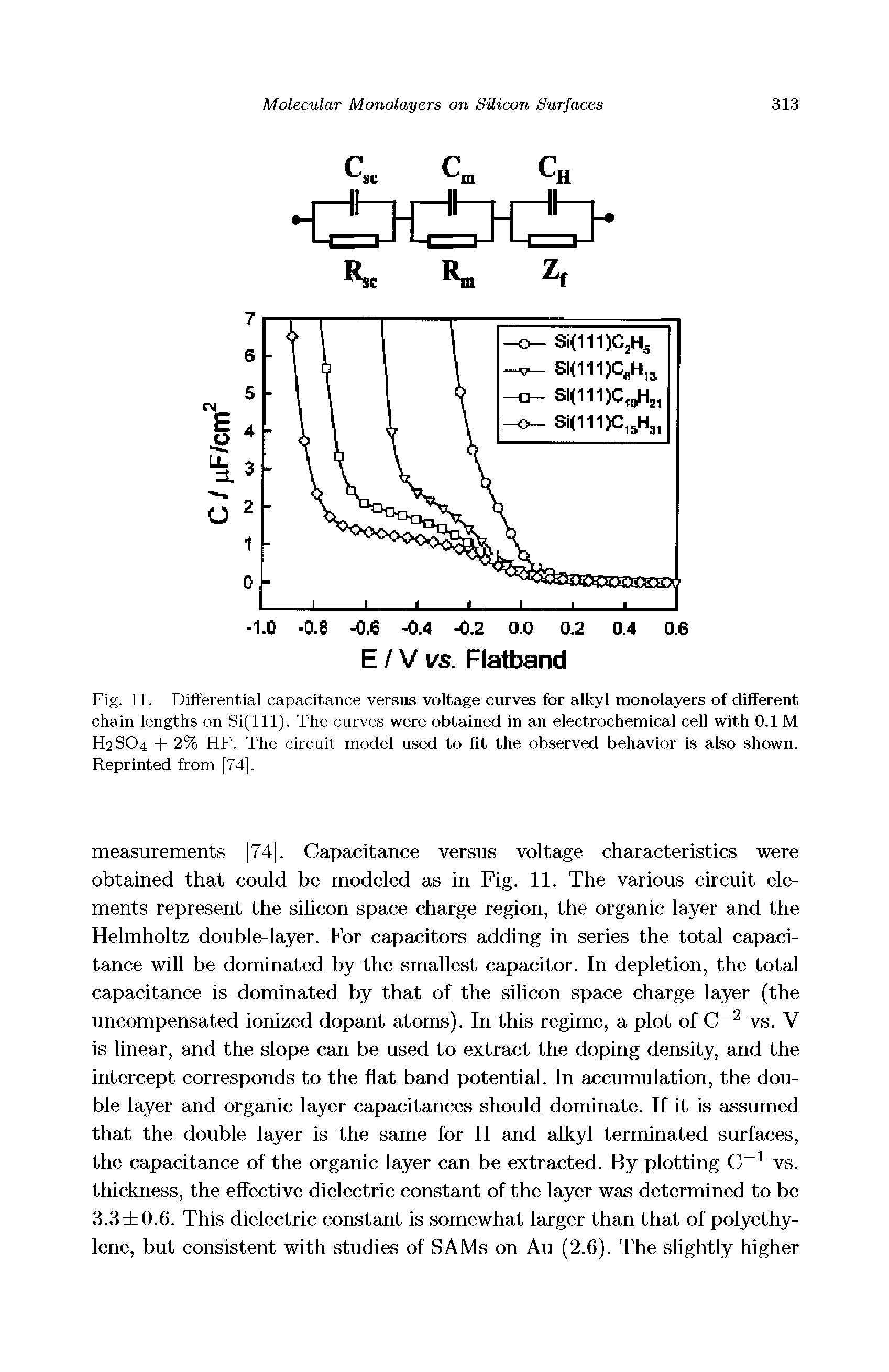 Fig. 11. Differential capacitance versus voltage curves for alkyl monolayers of different chain lengths on Si(lll). The curves were obtained in an electrochemical cell with 0.1 M H2SO4 + 2% HF. The circuit model used to fit the observed behavior is also shown. Reprinted from [74],...