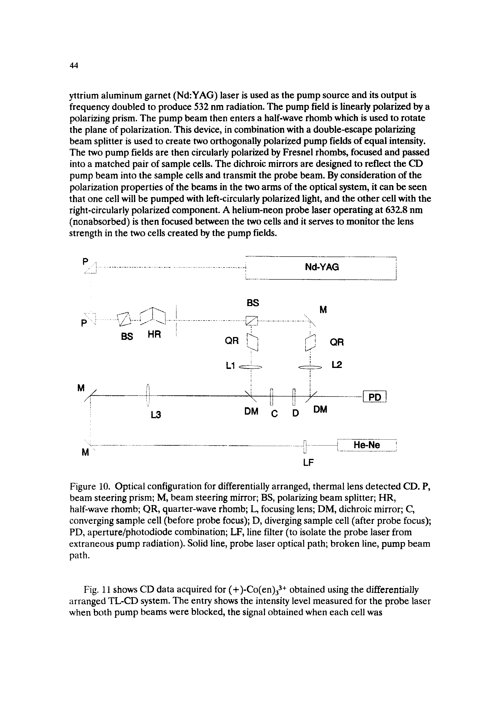 Figure 10. Optical configuration for differentially arranged, thermal lens detected CD. P, beam steering prism M, beam steering mirror BS, polarizing beam splitter HR, half-wave rhomb QR, quarter-wave rhomb L, focusing lens DM, dichroic mirror C, converging sample cell (before probe focus) D, diverging sample cell (after probe focus) PD, aperture/photodiode combination LF, line filter (to isolate the probe laser from extraneous pump radiation). Solid line, probe laser optical path broken line, pump beam path.