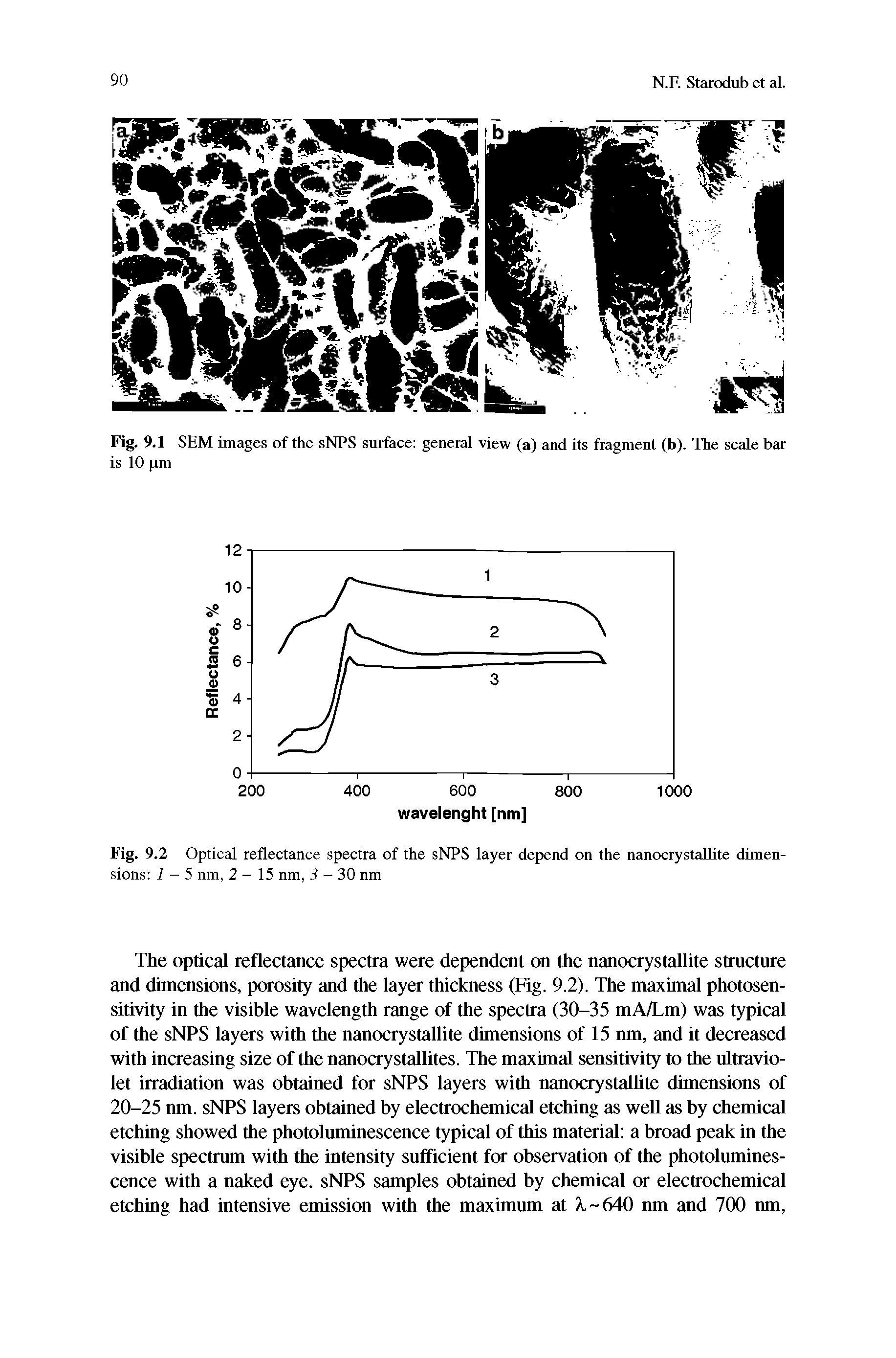 Fig. 9.2 Optical reflectance spectra of the sNPS layer depend on the nanocrystallite dimensions 1-5 nm, 2-15 nm, 5-30 nm...