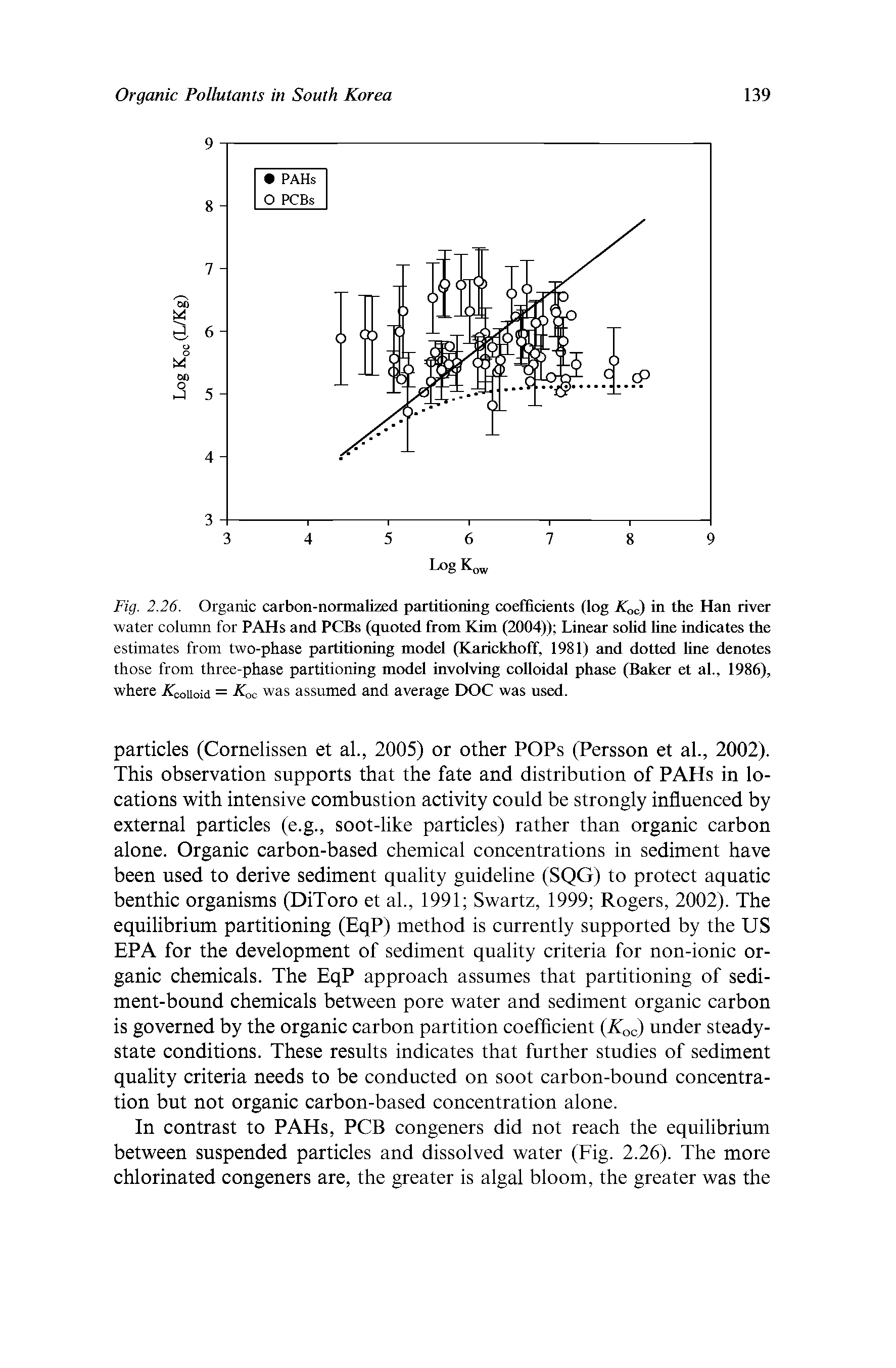 Fig. 2.26. Organic carbon-normalized partitioning coefficients (log K<x) in the Han river water column for PAHs and PCBs (quoted from Kim (2004)) Linear solid line indicates the estimates from two-phase partitioning model (Karickhoff, 1981) and dotted line denotes those from three-phase partitioning model involving colloidal phase (Baker et al., 1986), where AUuoid = Koc was assumed and average DOC was used.