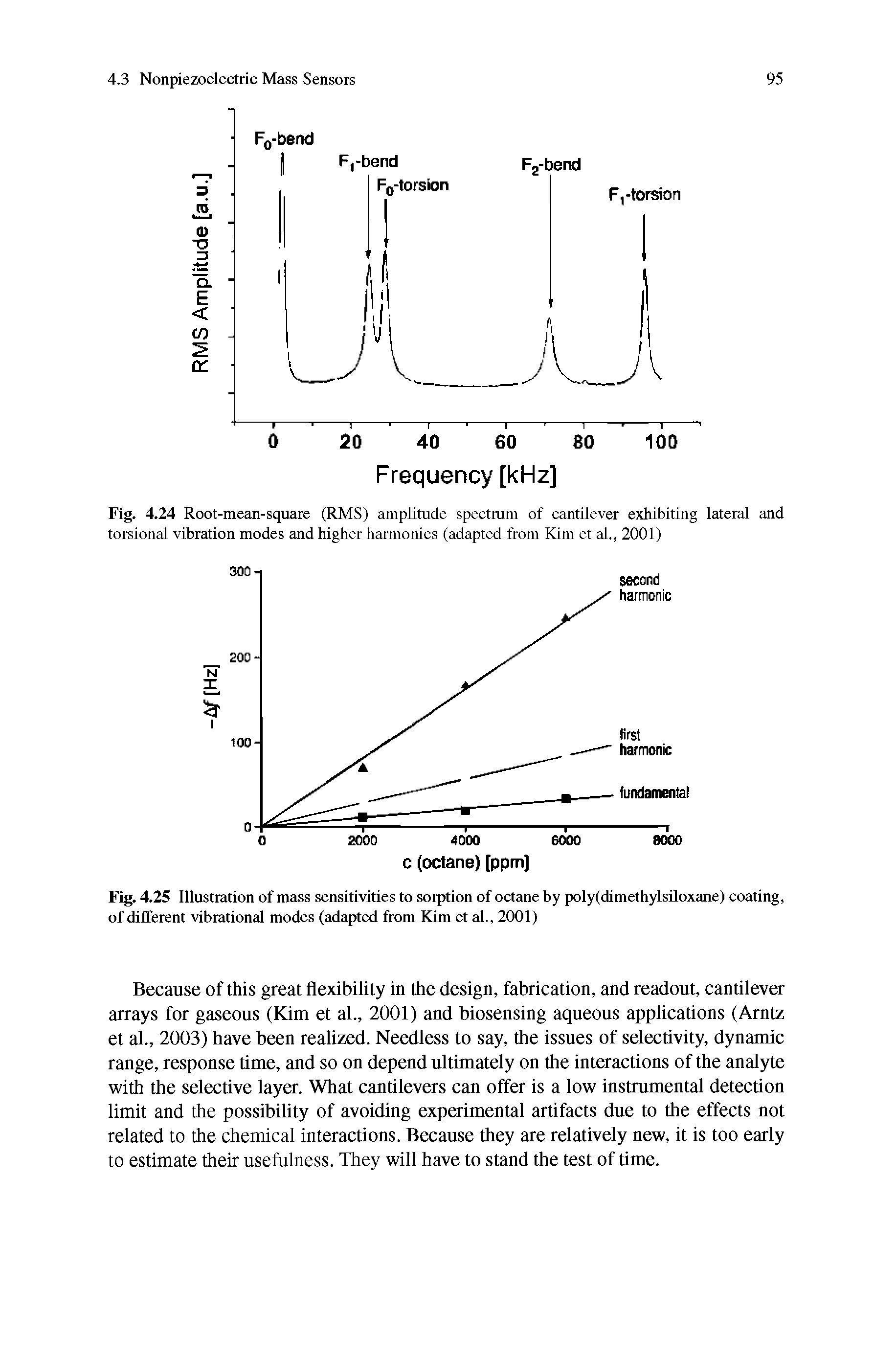 Fig. 4.24 Root-mean-square (RMS) amplitude spectrum of cantilever exhibiting lateral and torsional vibration modes and higher harmonics (adapted from Kim et al., 2001)...