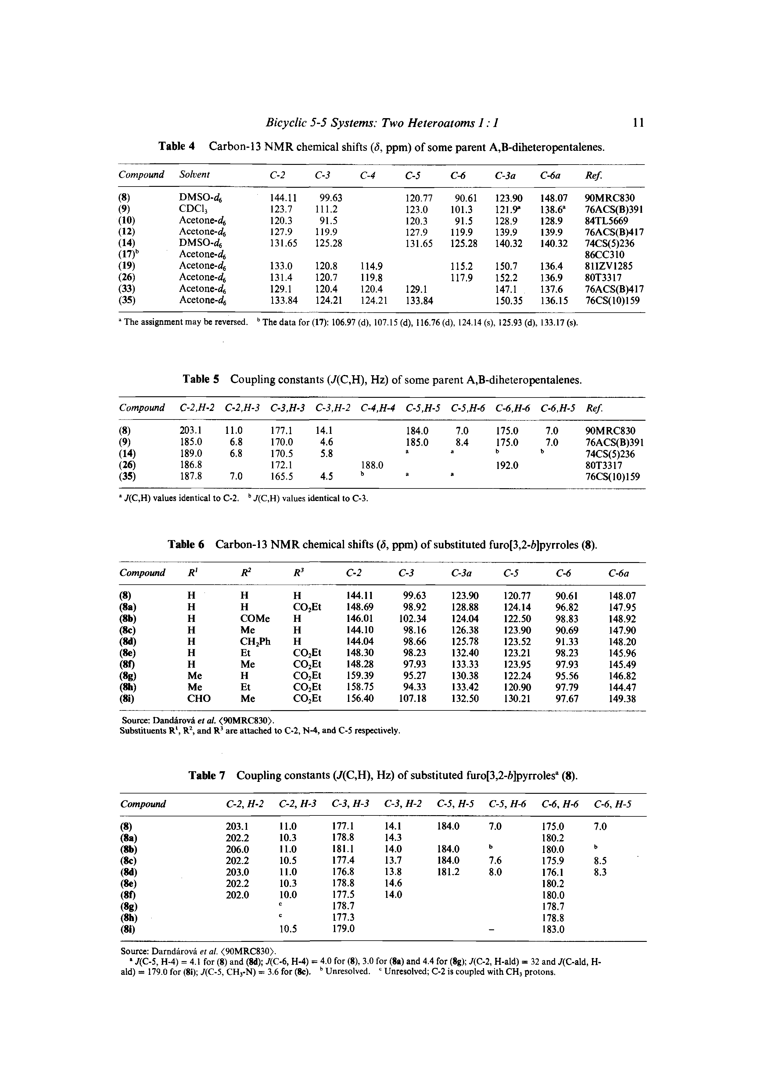 Table 5 Coupling constants (7(C,H), Hz) of some parent A,B-diheteropentalenes. ...