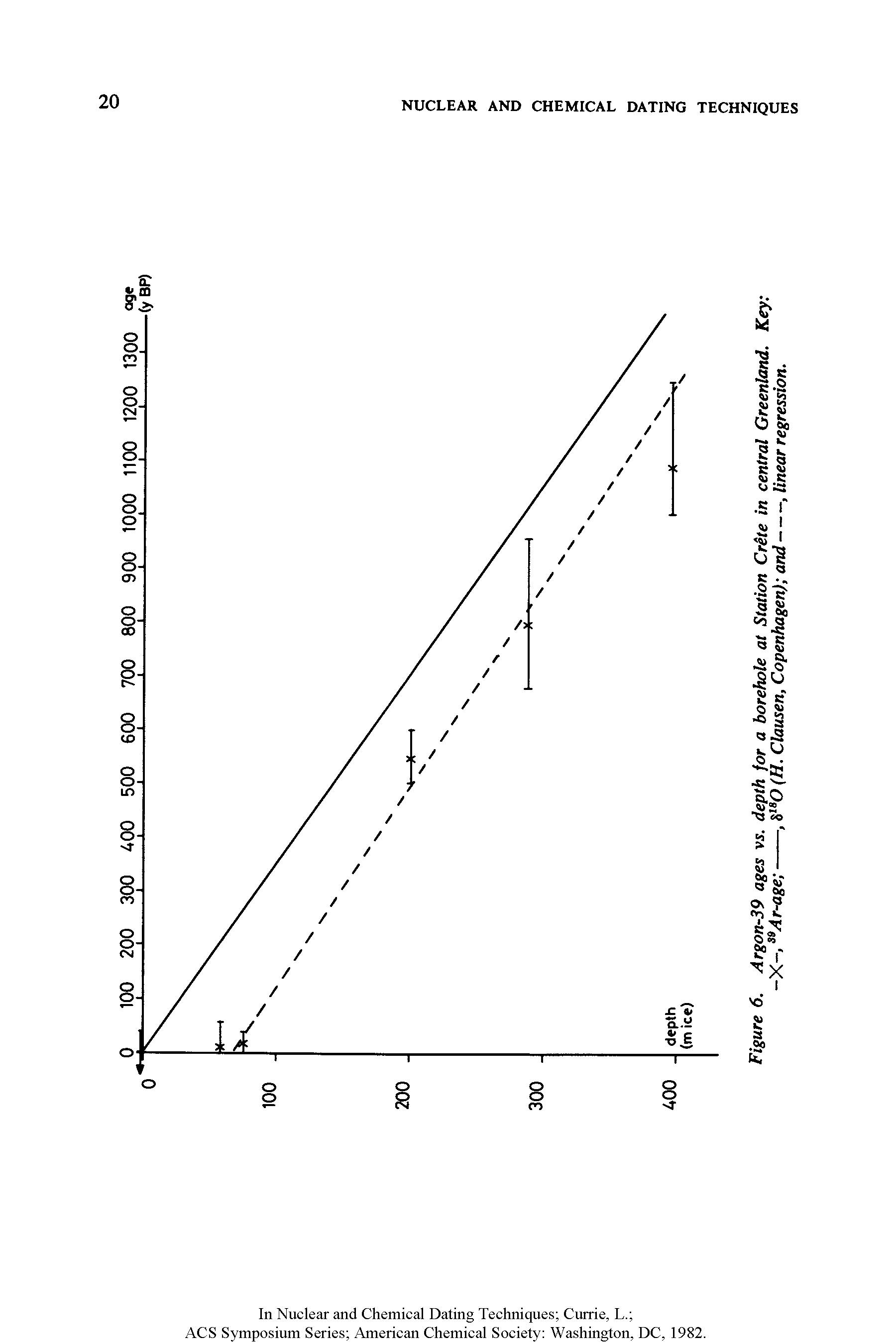 Figure 6. Argon-39 ages vs. depth for a borehole at Station Crite in central Greenland. Key -X-. 3tAr-age ---, SisO (H. Clausen, Copenhagen) and-, linear regression.