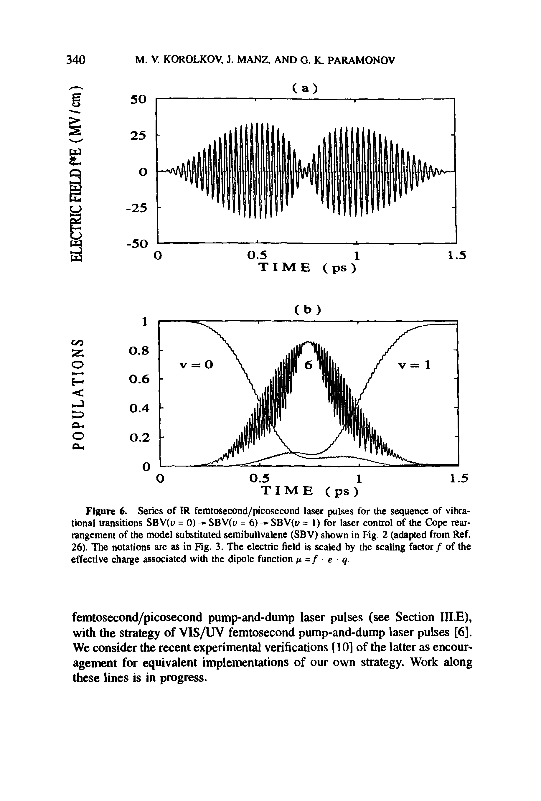 Figure 6. Series of IR femtosecond/picosecond laser pulses for the sequence of vibrational transitions SBV(u = 0) - SBV(u = 6) - SBV(t> = 1) for laser control of the Cope rearrangement of the model substituted semibullvalene (SBV) shown in Fig. 2 (adapted from Ref. 26). The notations are as in Fig. 3. The electric field is scaled by the scaling factor / of the effective charge associated with the dipole function jt =/ e q.