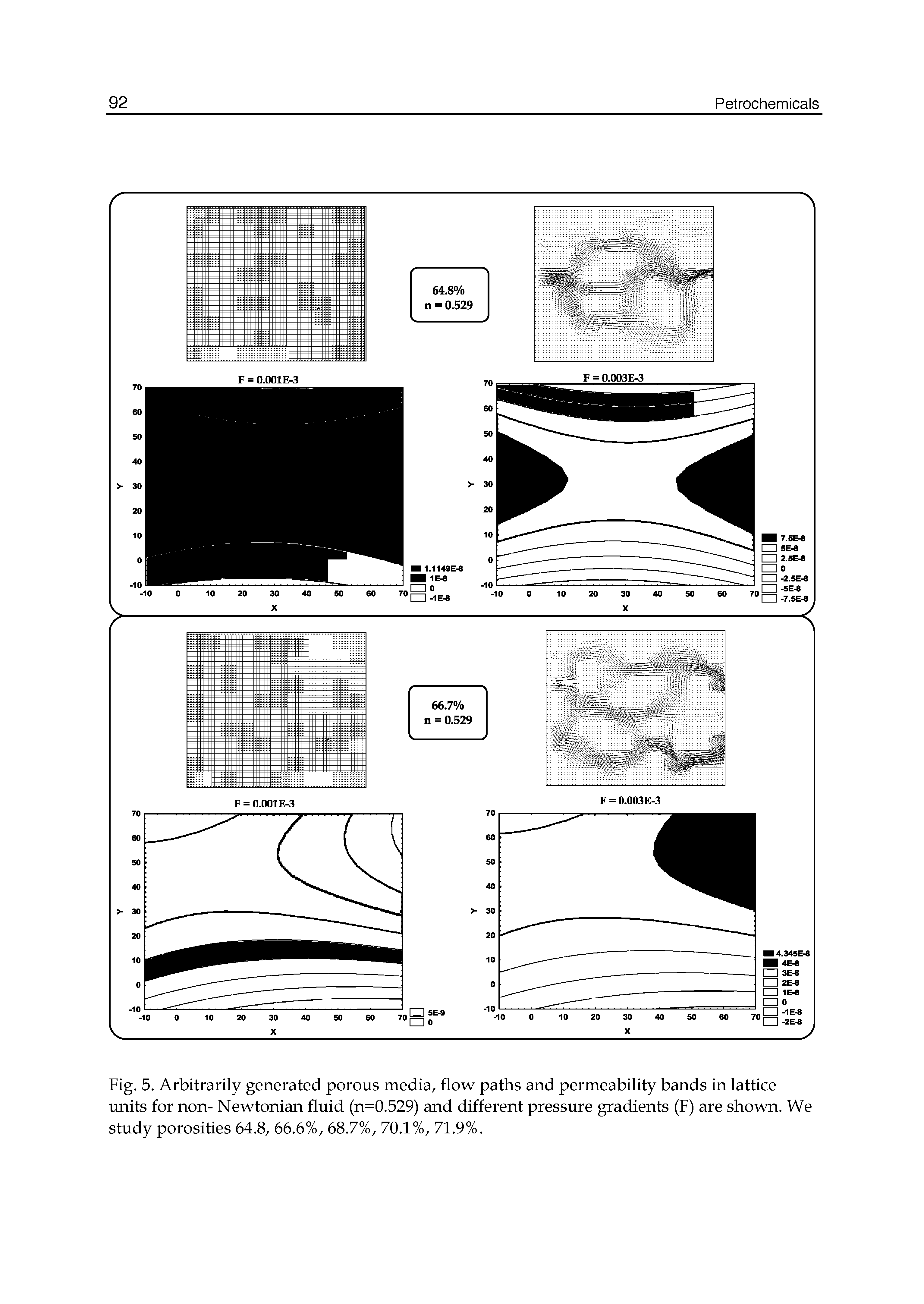 Fig. 5. Arbitrarily generated porous media, flow paths and permeability bands in lattice units for non- Newtonian fluid (n=0.529) and different pressure gradients (F) are shown. We study porosities 64.8, 66.6%, 68.7%, 70.1%, 71.9%.