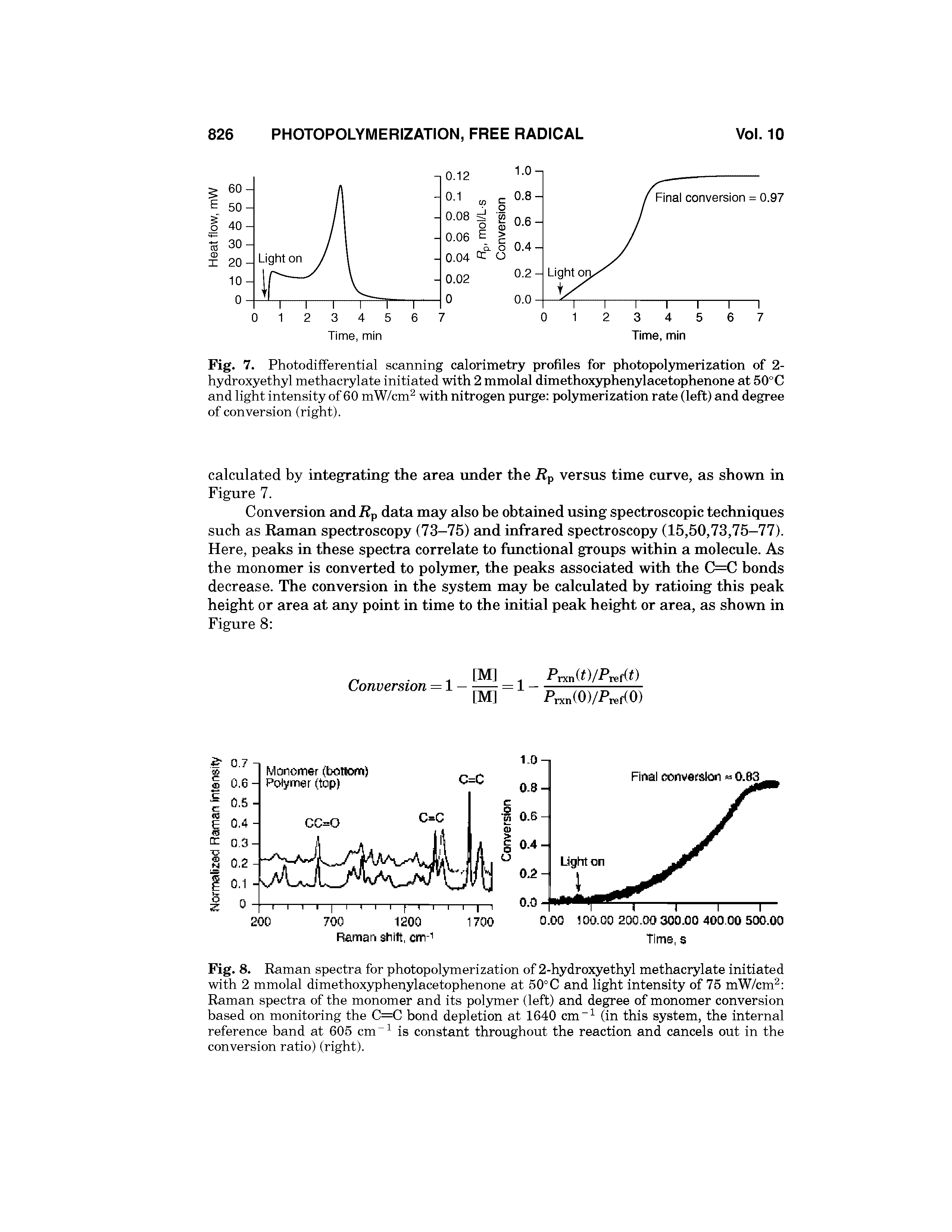 Fig. 8. Raman spectra for photopolymerization of 2-hydroxyethyl methacrylate initiated with 2 mmolal dimethoxyphenylacetophenone at 50°C and light intensity of 75 mW/cm Raman spectra of the monomer and its polymer (left) and degree of monomer conversion based on monitoring the C=C bond depletion at 1640 cm (in this system, the internal reference band at 605 cm is constant throughout the reaction and cancels out in the conversion ratio) (right).