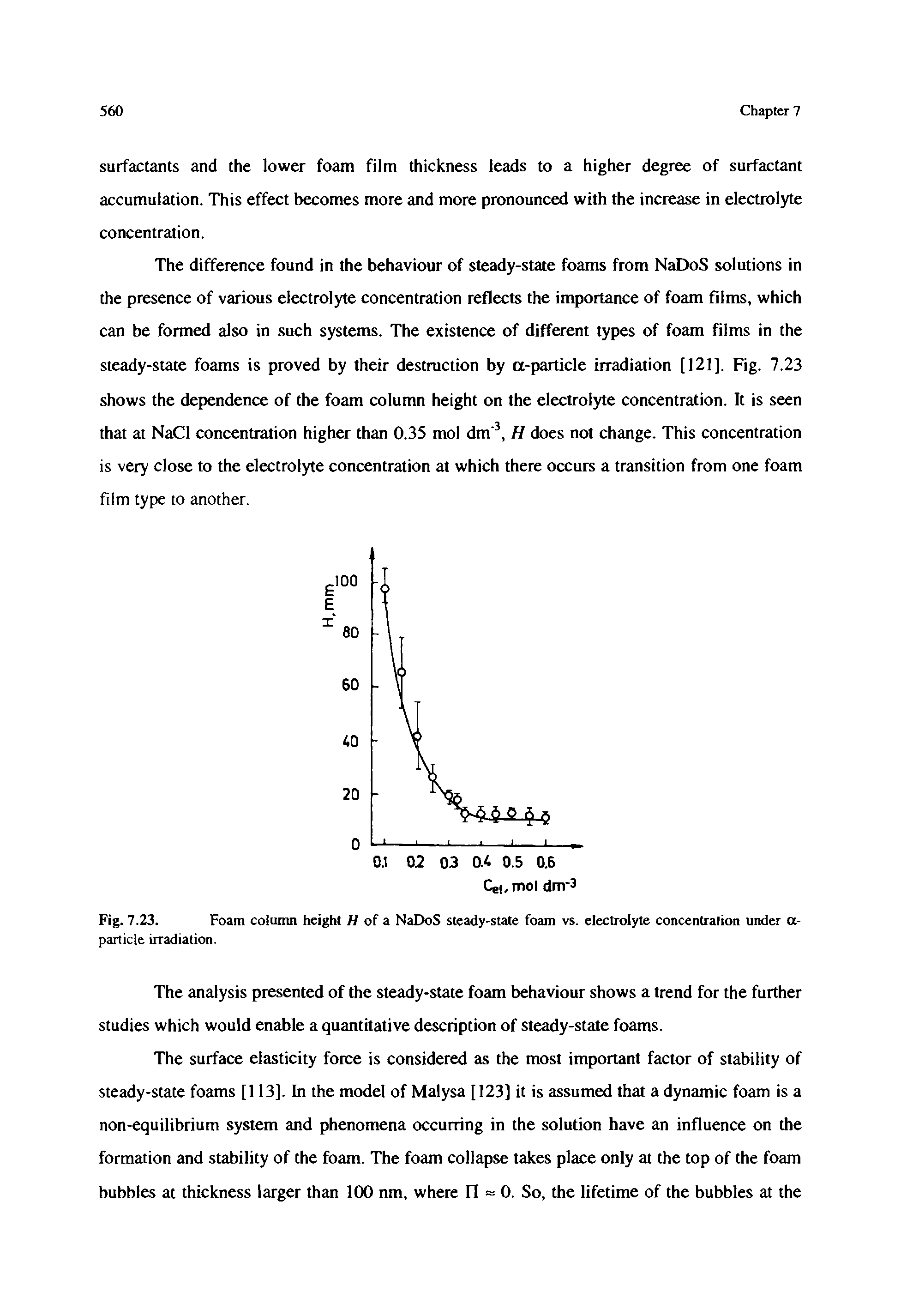 Fig. 7.23. Foam column height H of a NaDoS steady-state foam vs. electrolyte concentration under a-...