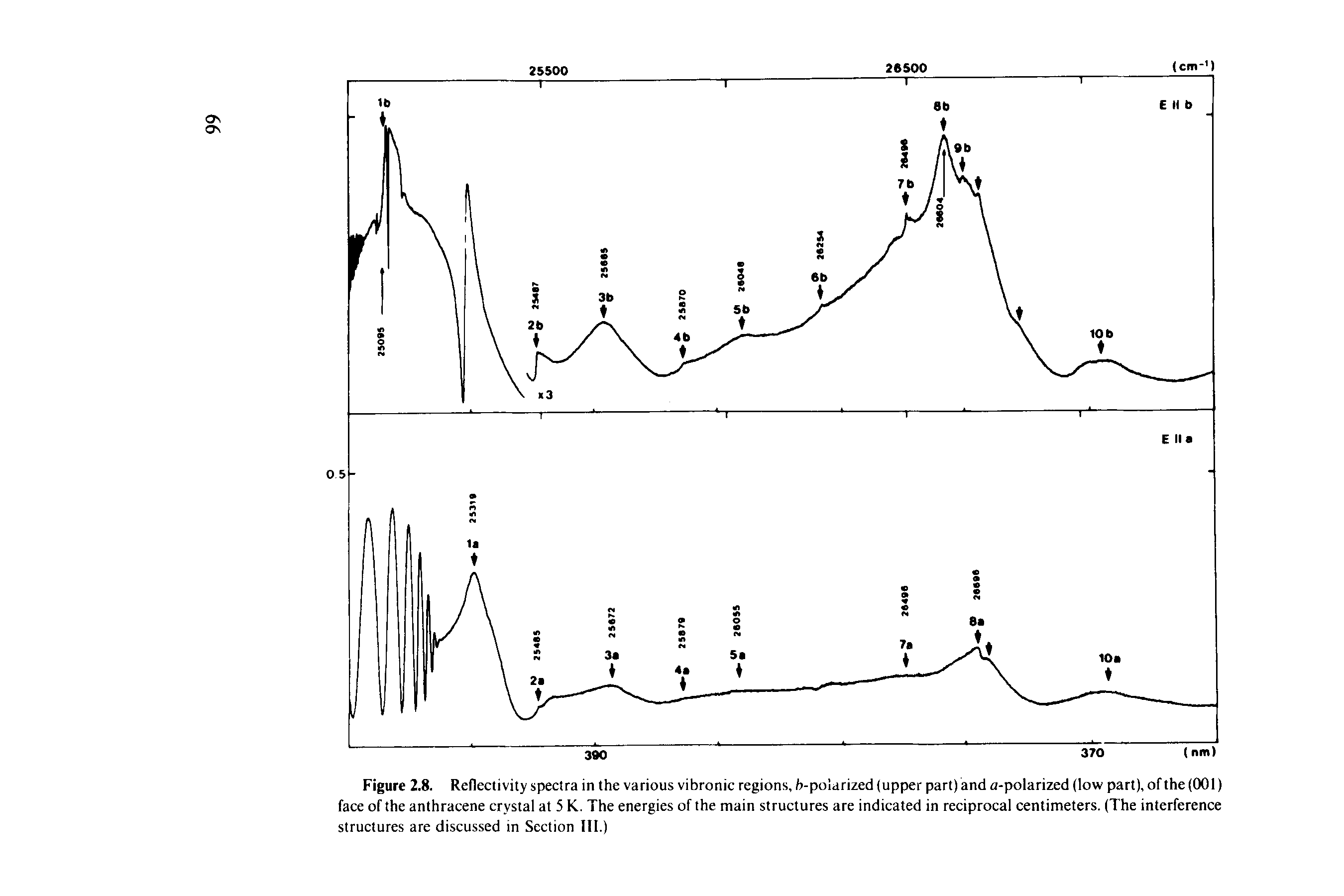 Figure 2.8. Reflectivity spectra in the various vibronic regions, b-polarized (upper part) and a-polarized (low part), of the (001) face of the anthracene crystal at 5 K. The energies of the main structures are indicated in reciprocal centimeters. (The interference structures are discussed in Section III.)...