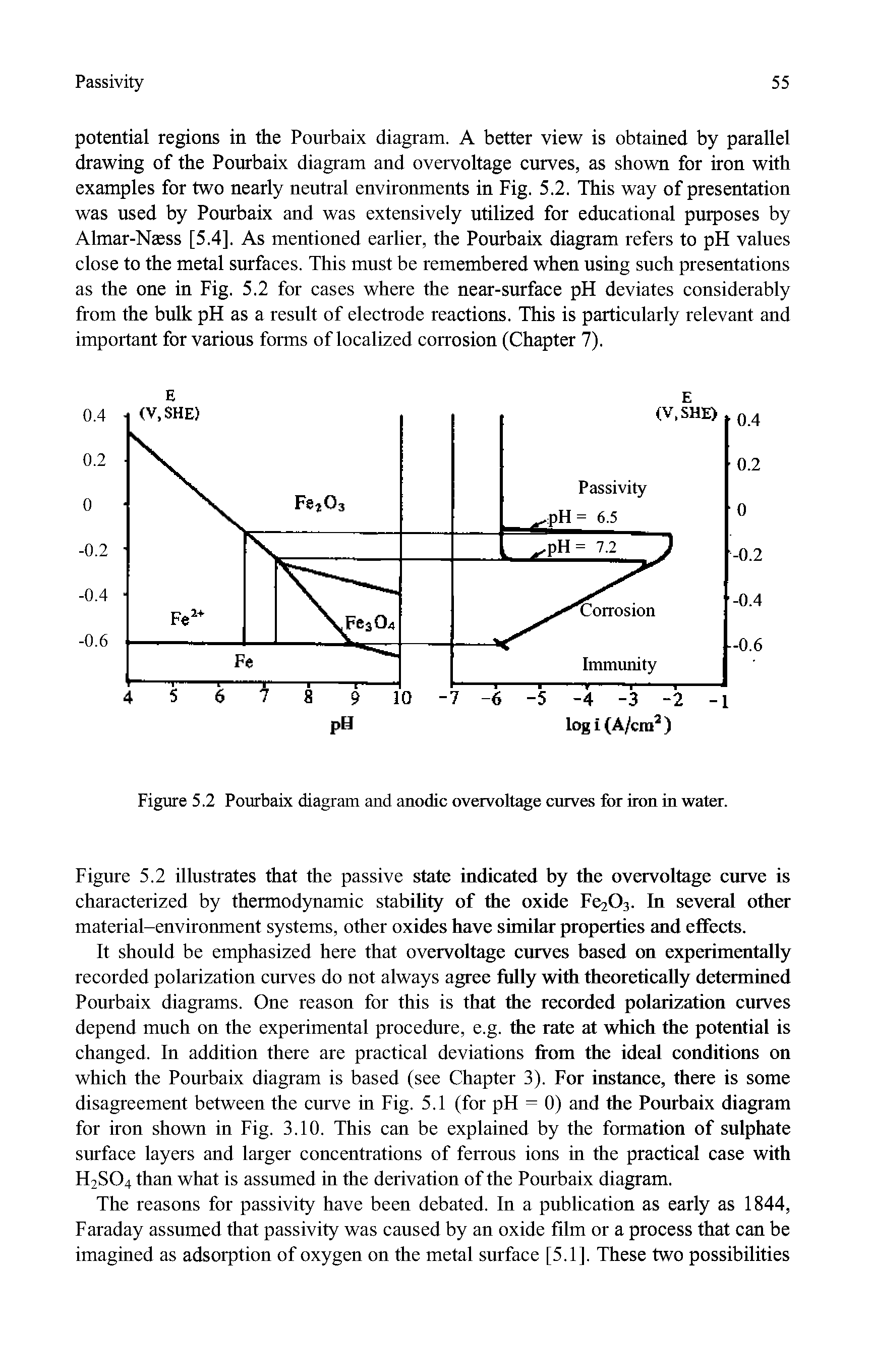 Figure 5.2 Pourbaix diagram and anodic overvoltage curves for iron in water.